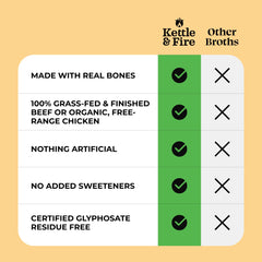 Kettle & Fire broth with organic vegetables emphasizes collagen-rich nourishment.