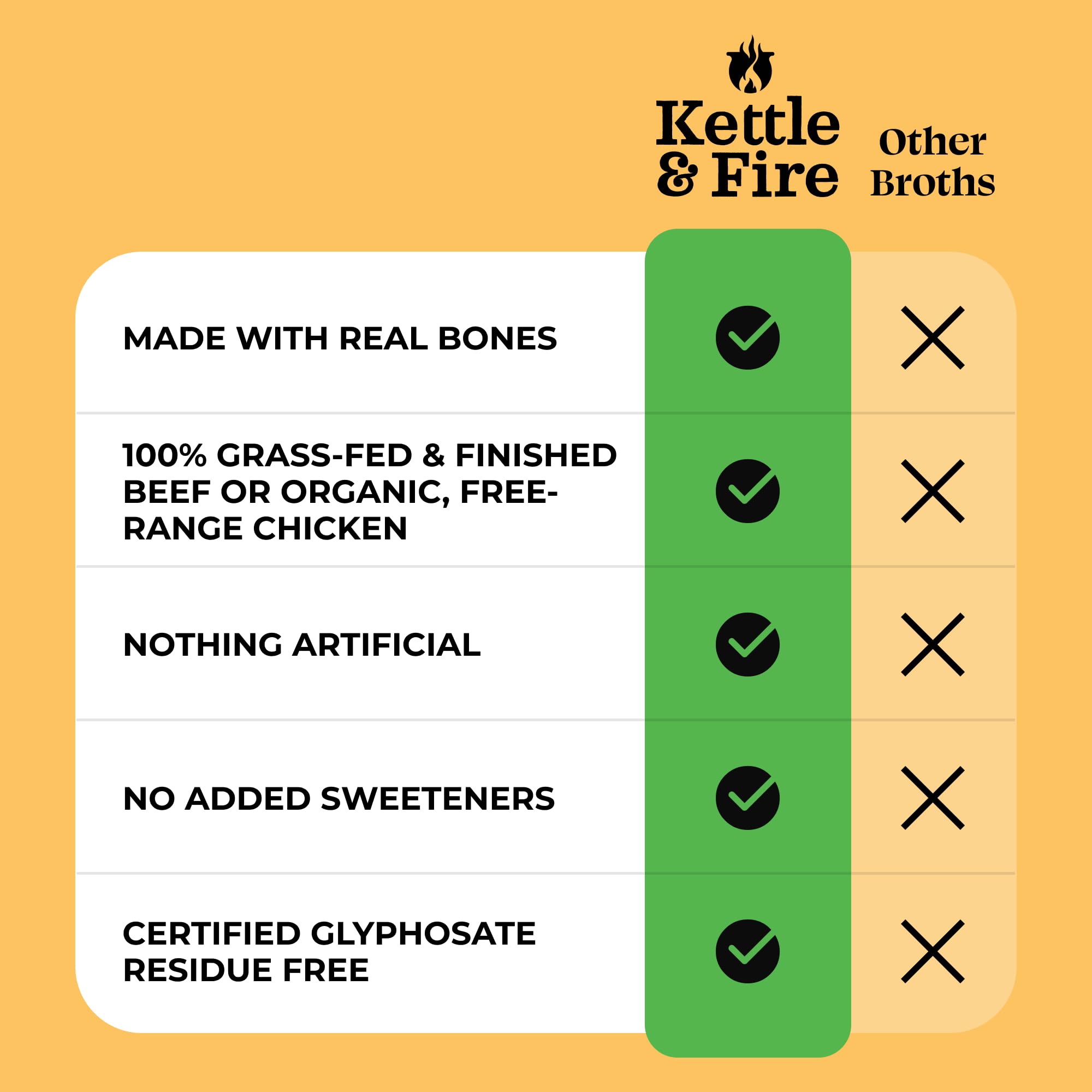 Kettle & Fire glass bottle front showcases clean design and six-pack value.
