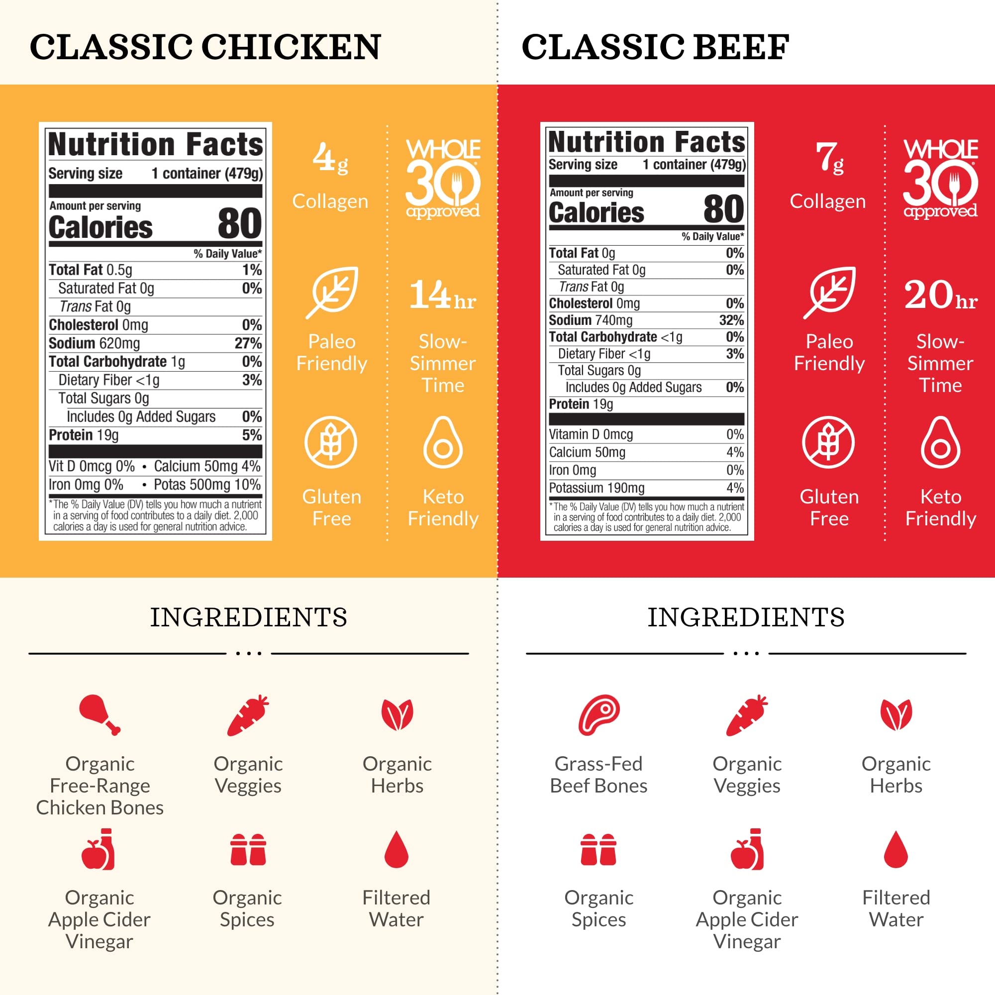 Kettle & Fire chicken bone broth variety-pack front view for hearty sipping and meals.