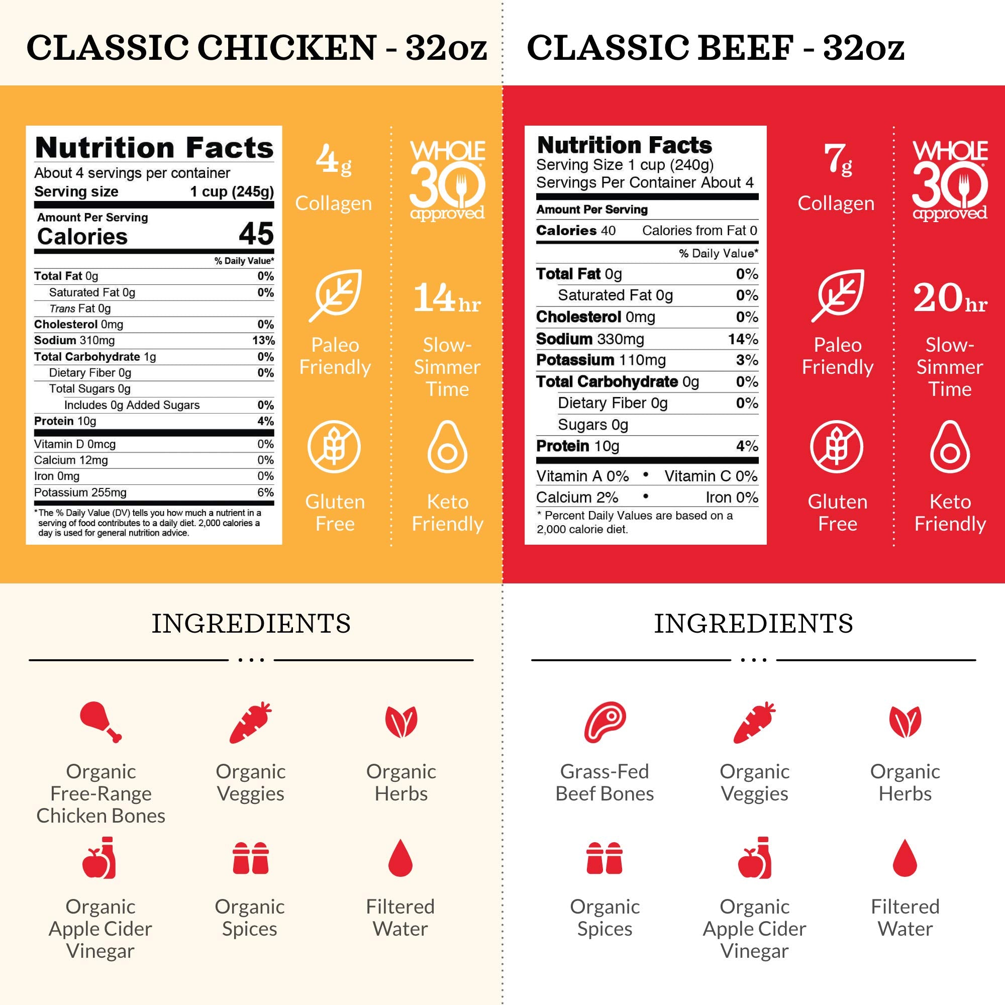 Kettle & Fire Variety Pack ingredients image highlights pasture-raised bones and organic vegetables.