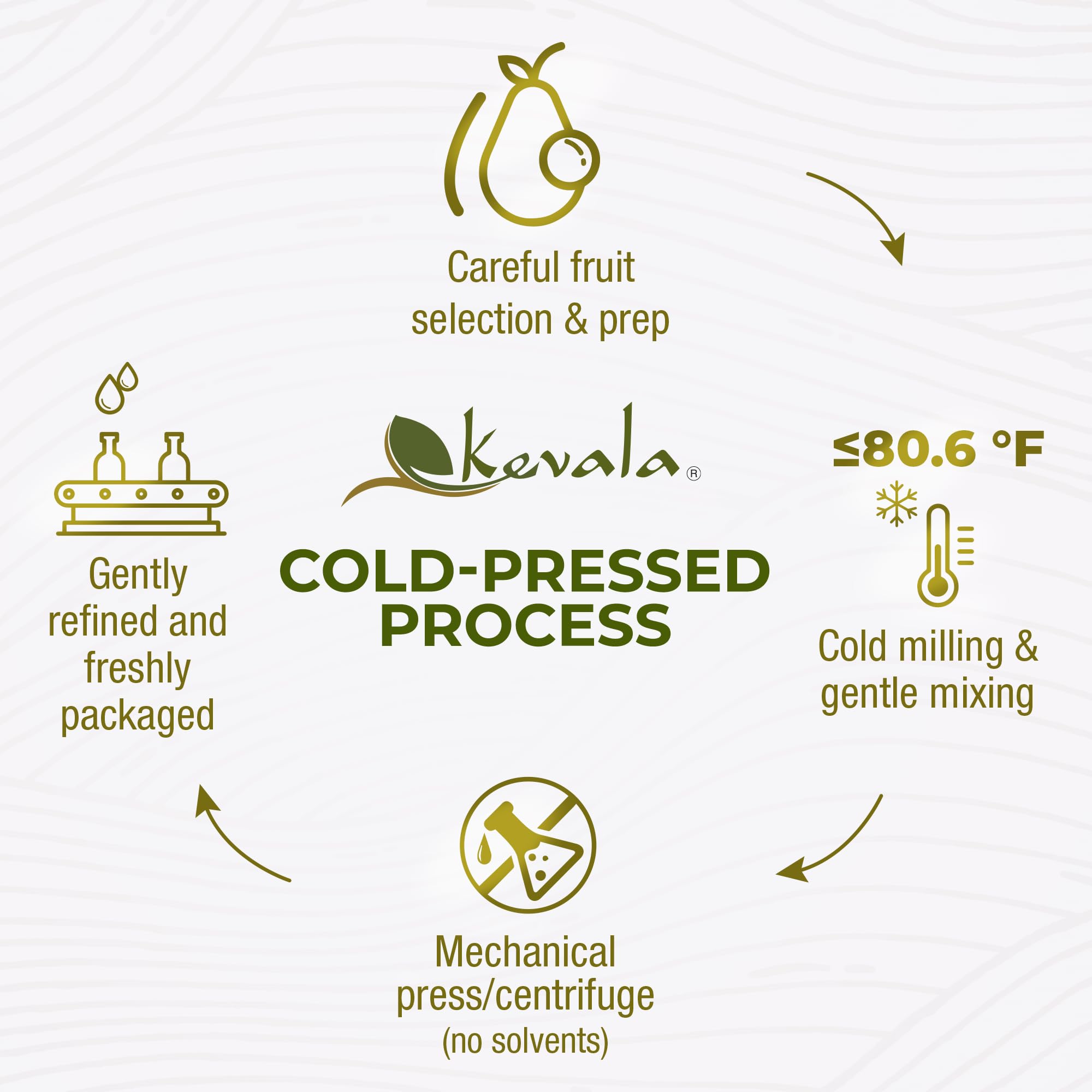 Kevala avocado oil in a hot pan for high-heat searing and browning.