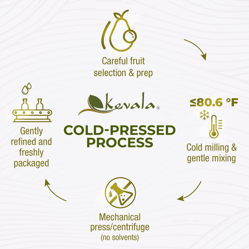 Kevala avocado oil in a hot pan for high-heat searing and browning.