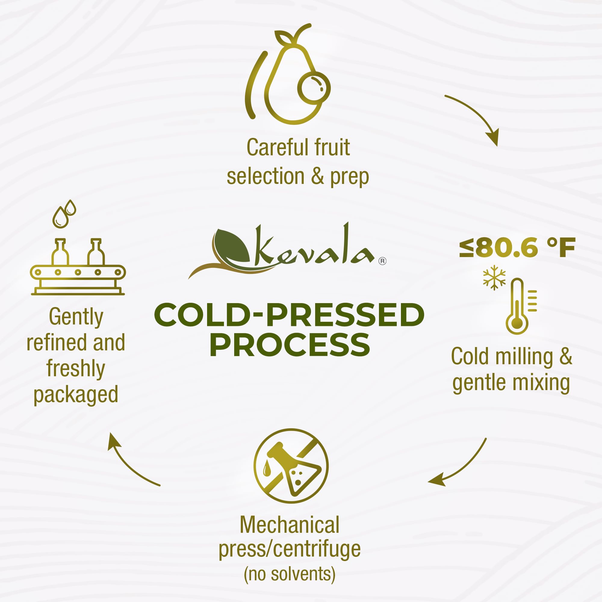 Kevala Avocado Oil roasting highlights even heat for vegetables and proteins.