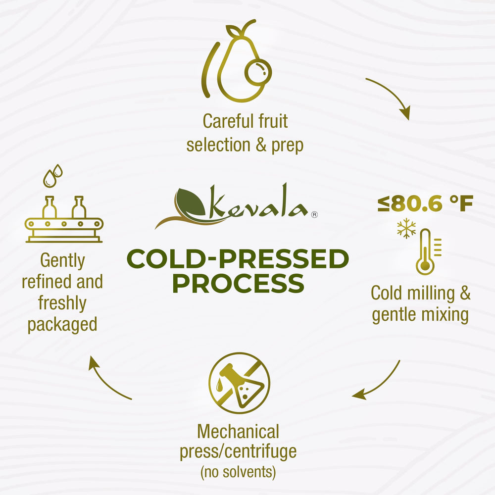 Kevala Avocado Oil roasting highlights even heat for vegetables and proteins.