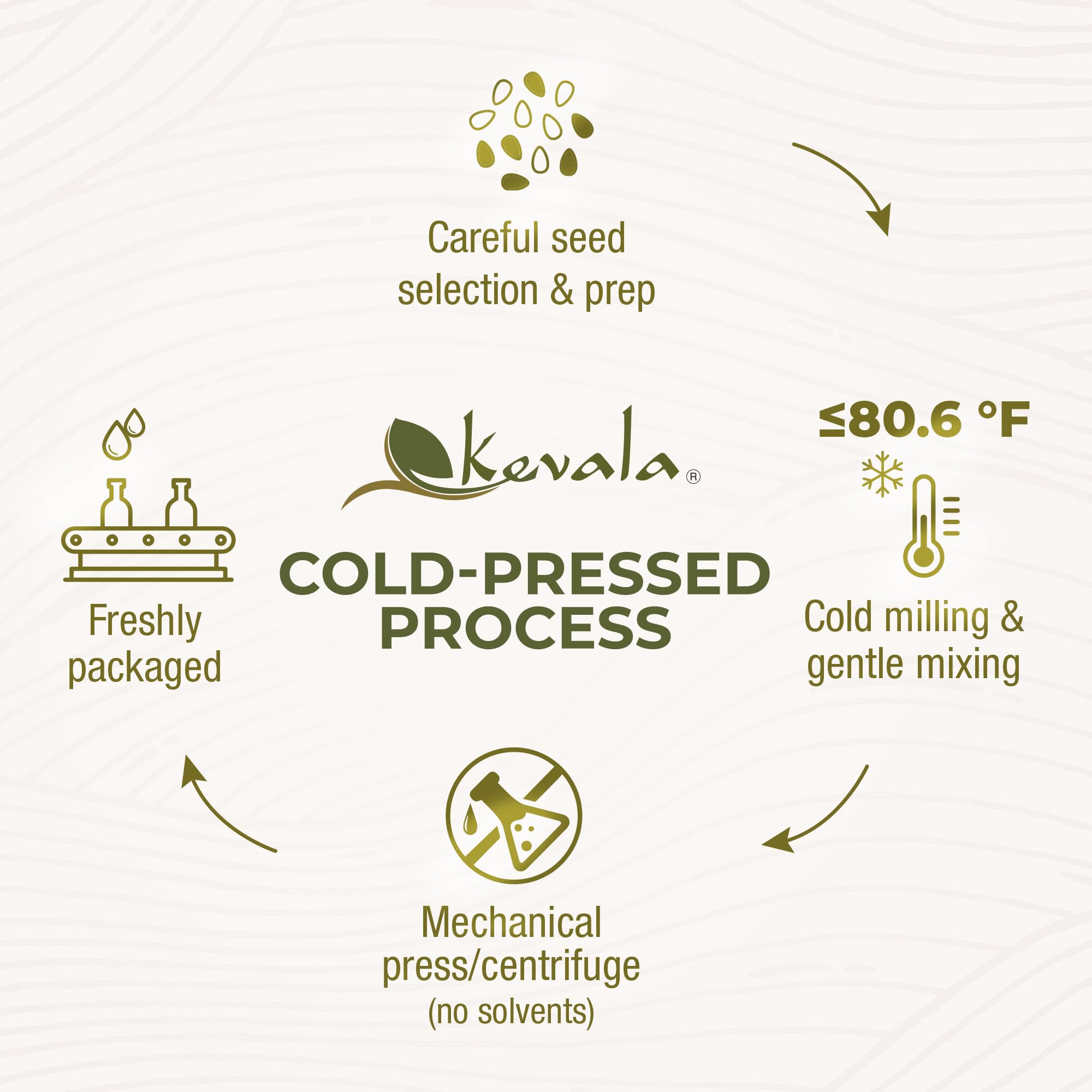 Kevala cold-pressed sesame oil bottle emphasising unrefined quality