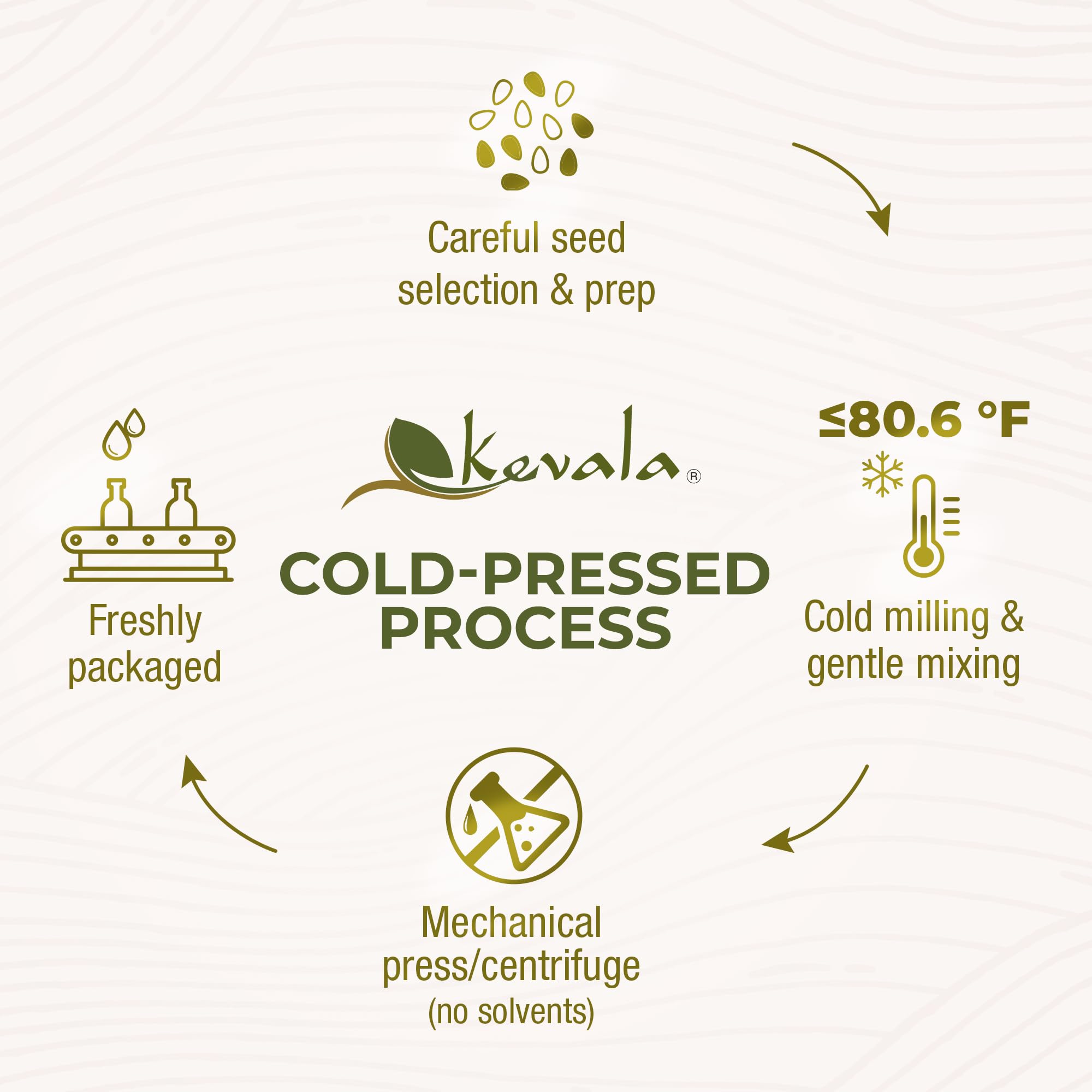 Kevala Sesame Oil stir-fry pan demonstrates high-heat versatility without overpowering ingredients.