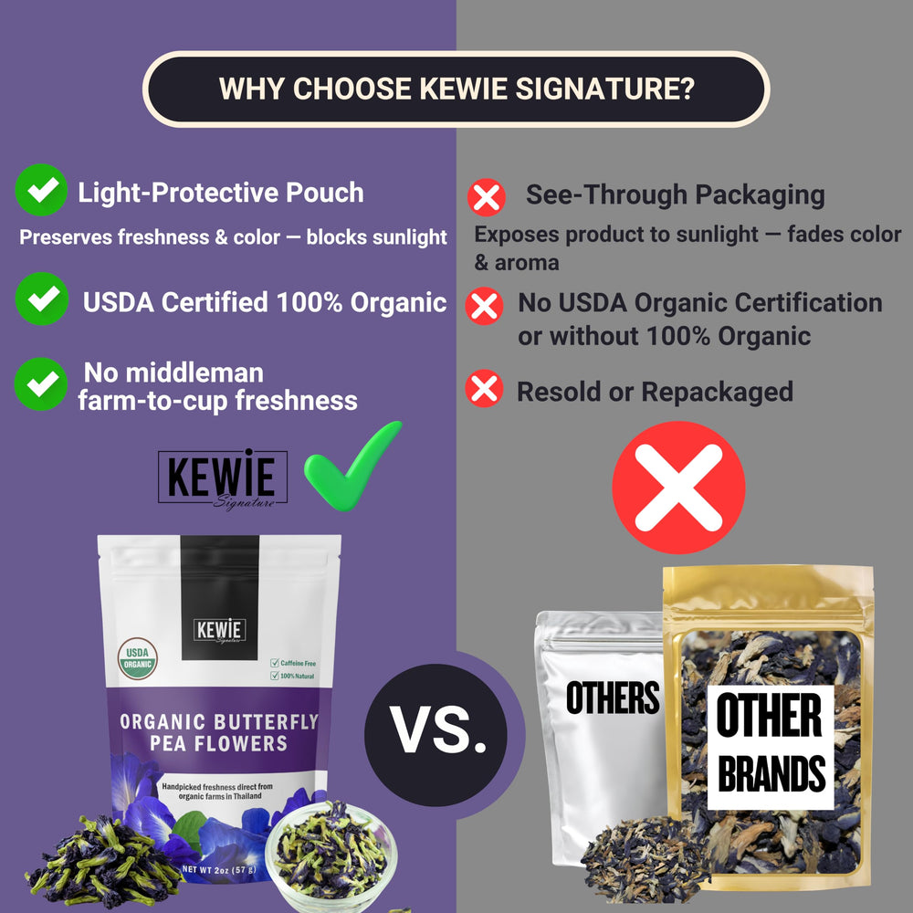 KEWIE Signature lemon addition demonstrates blue to purple color change