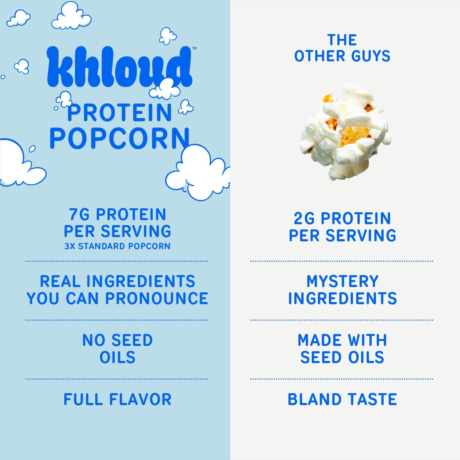 Khloud Protein Popcorn gym bag on-the-go snack for active days