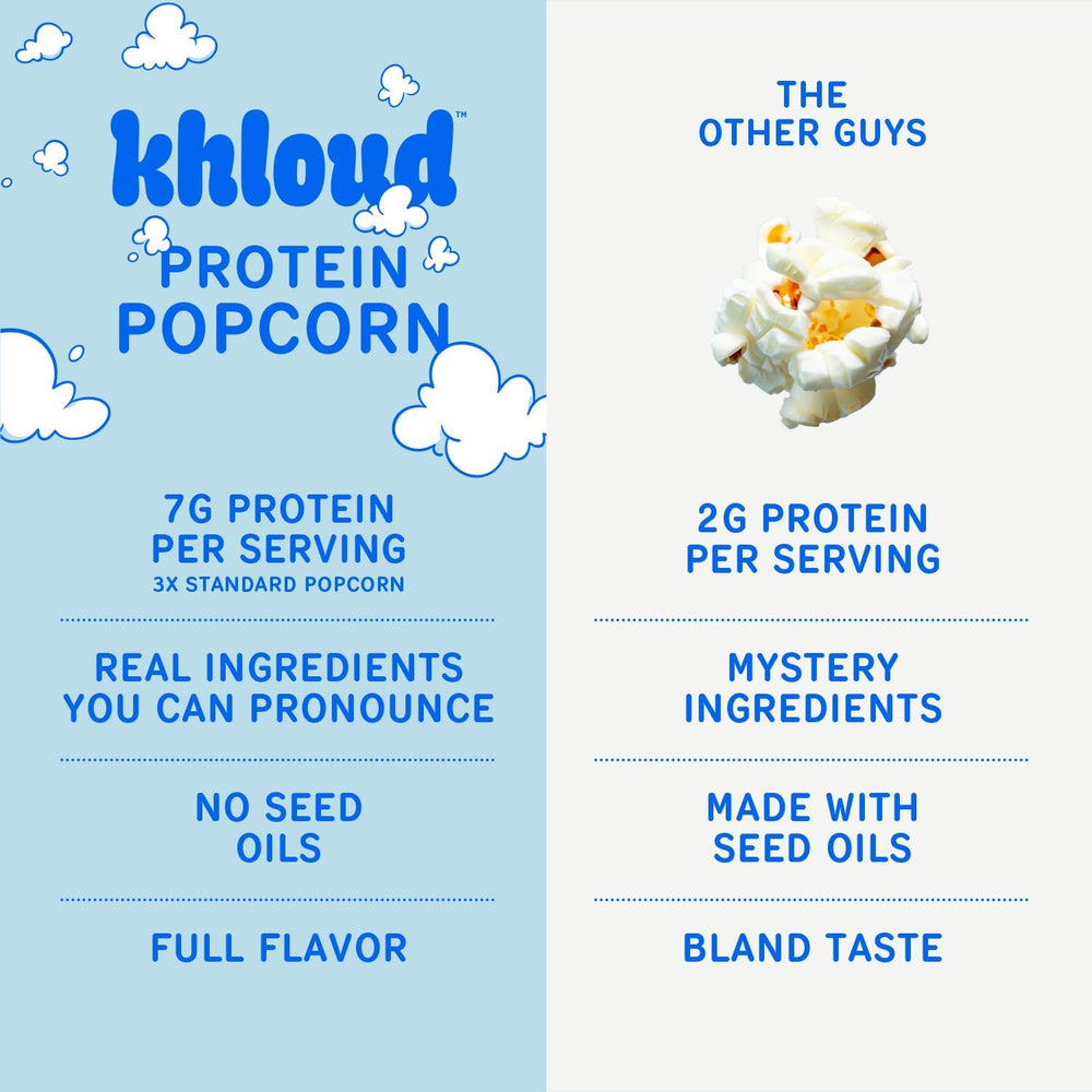 Khloud Protein Popcorn gym bag on-the-go snack for active days