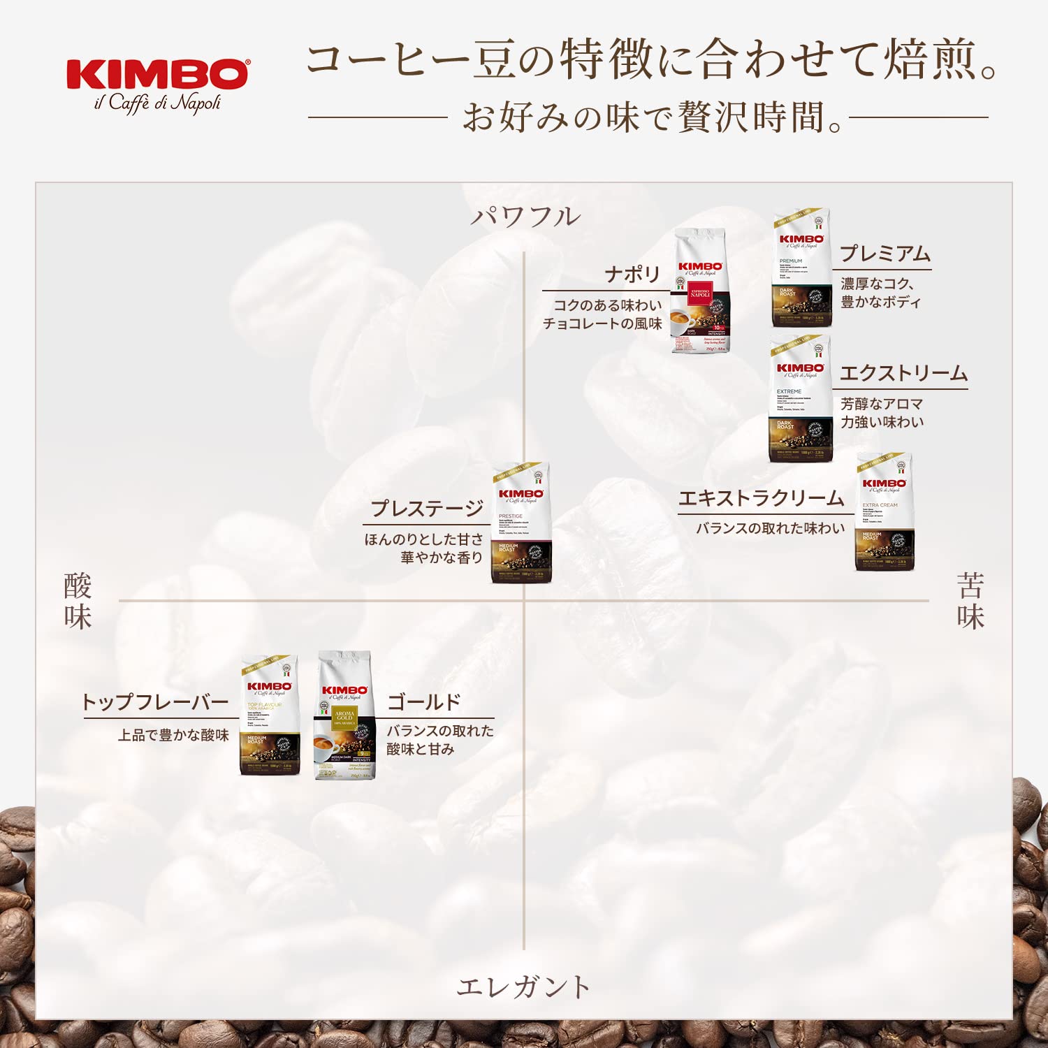 Kimbo Extra Cream Espresso whole beans in bag showing freshness.