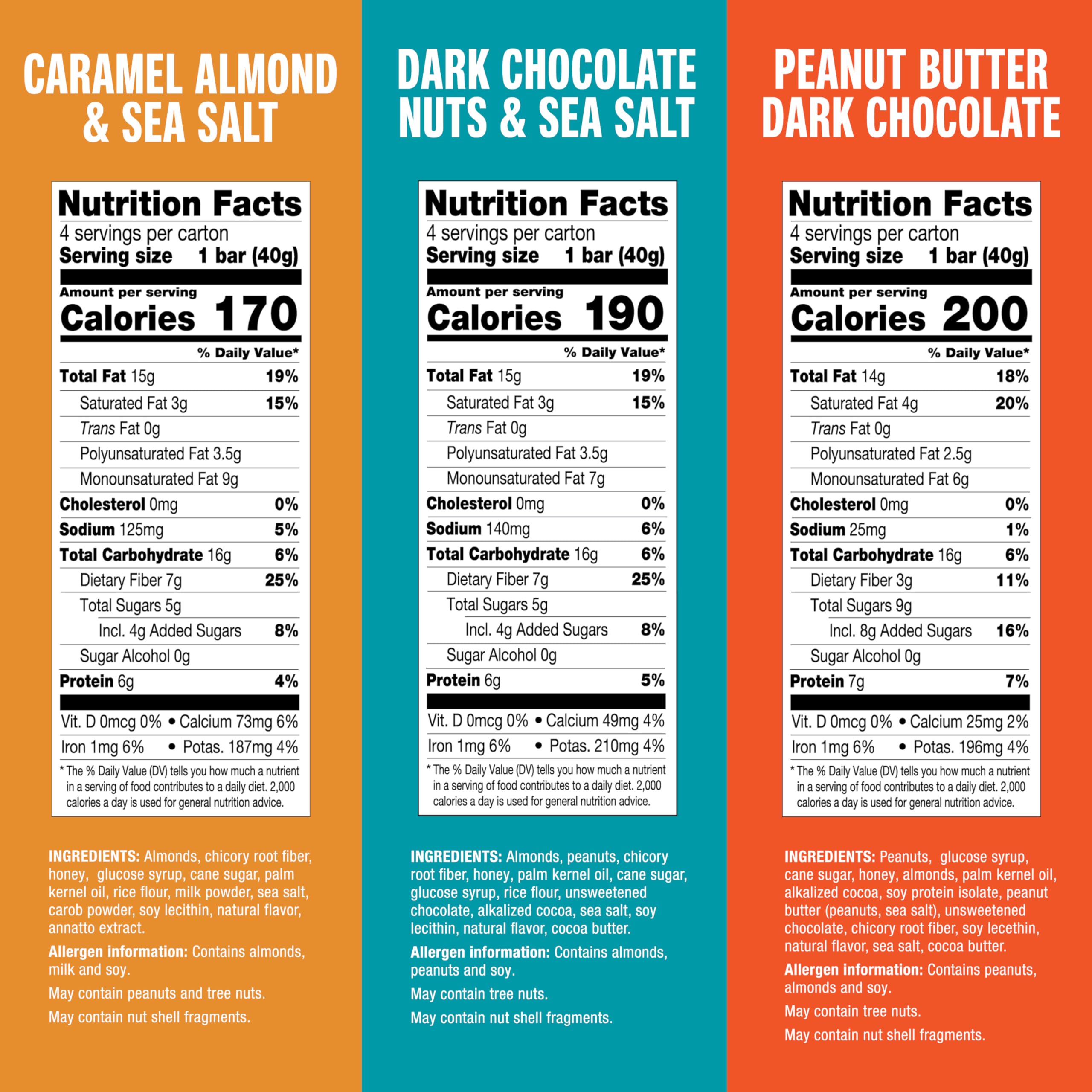 KIND Peanut Butter Dark Chocolate bar, peanut-forward and ideal for on-the-go energy.