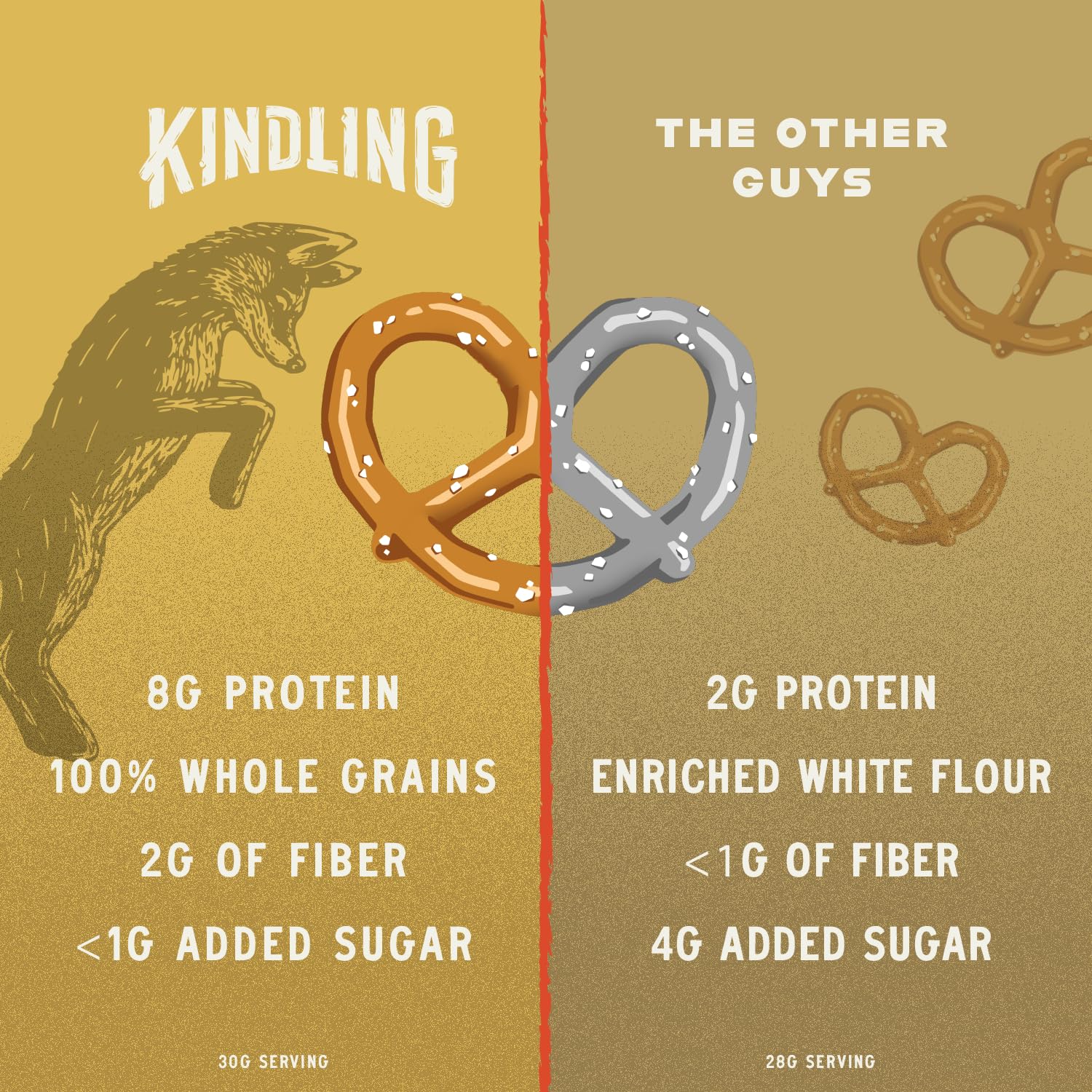 Kindling Protein Pretzels Honey Mustard foil label showcasing kosher, soy-free ingredients.