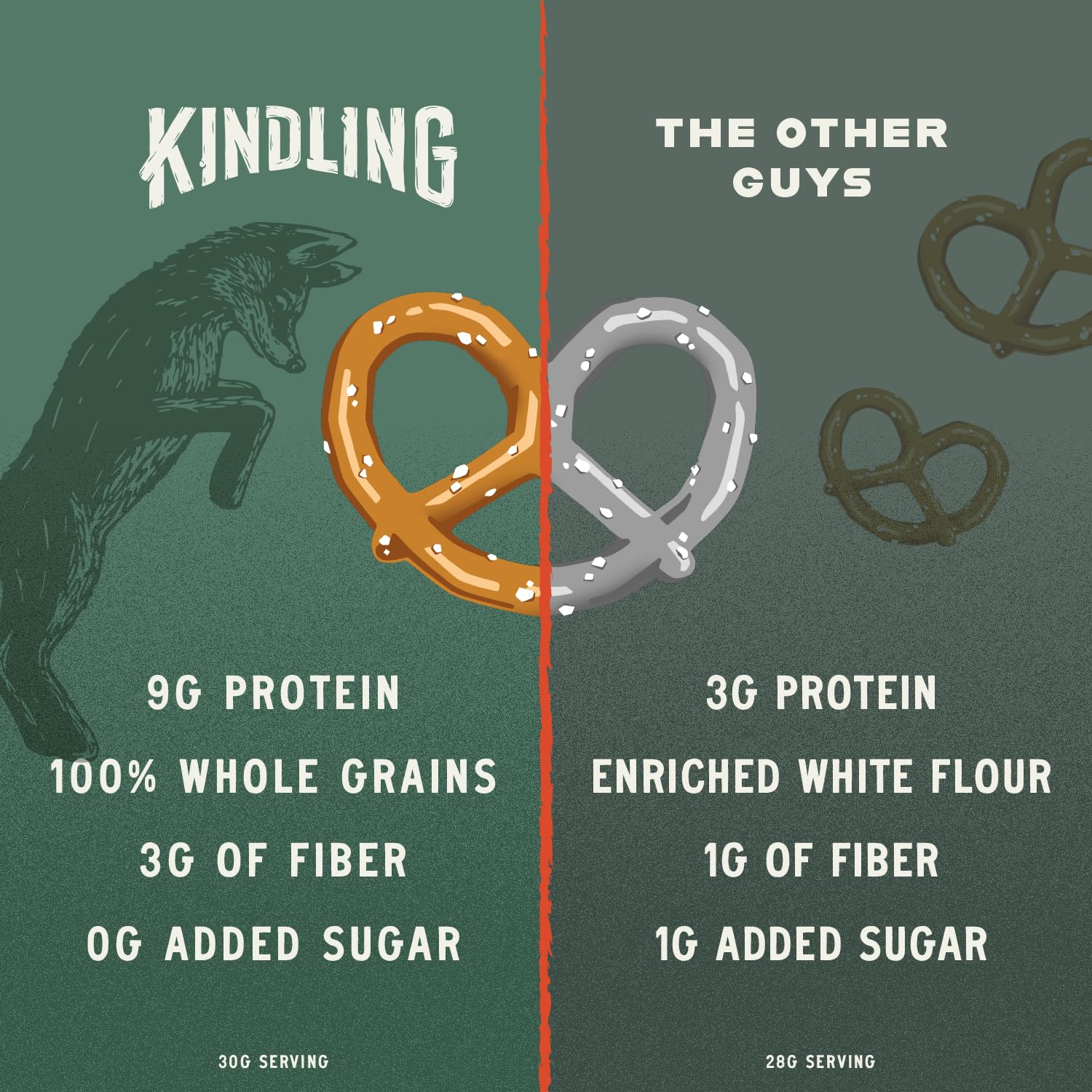 Kindling Protein Pretzels kosher certification label for easy sharing