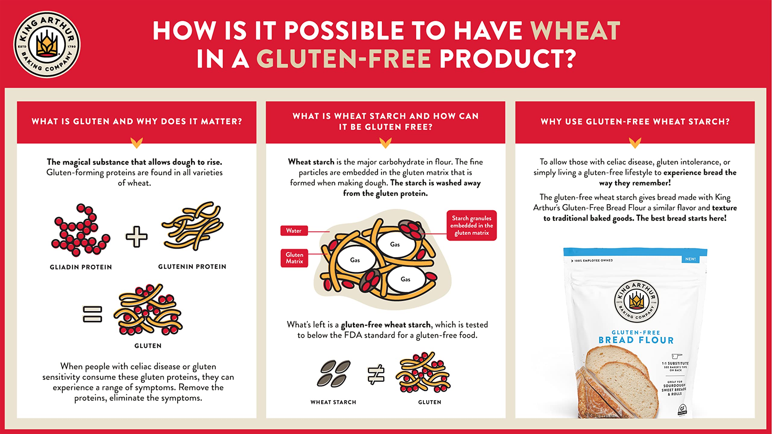 King Arthur gluten-free bread flour packaging keeps flour fresh and ready for baking.