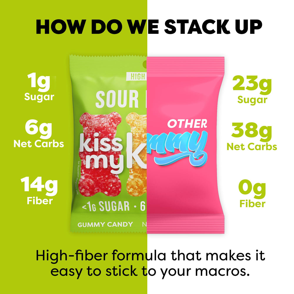 Kiss My Keto Sour Sugar Free Gummy Bears apple closeup highlights refreshing bite