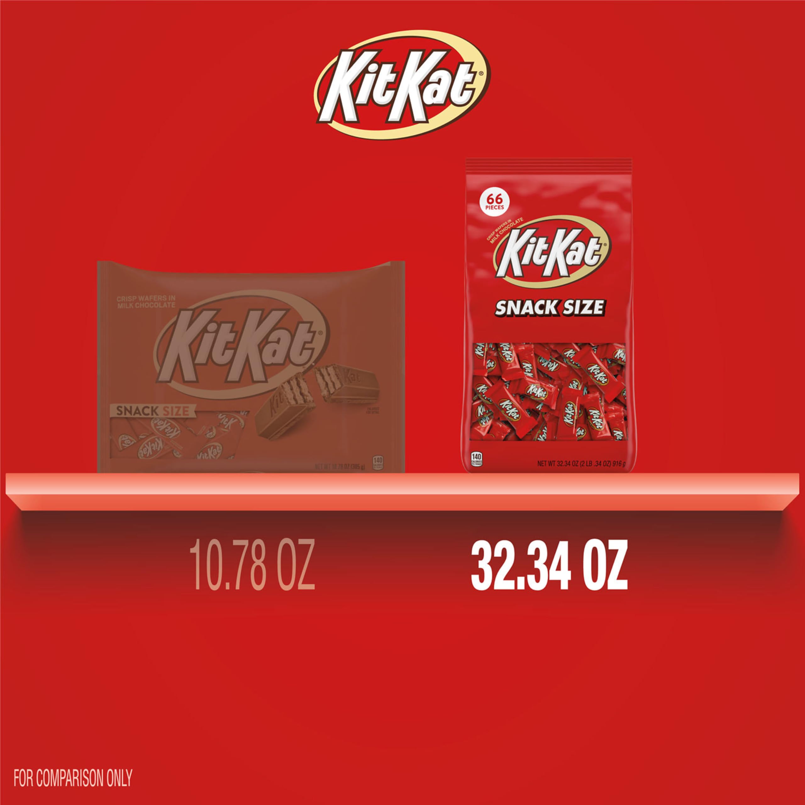 Kit Kat gifting occasion classic candy for gatherings and gifts.