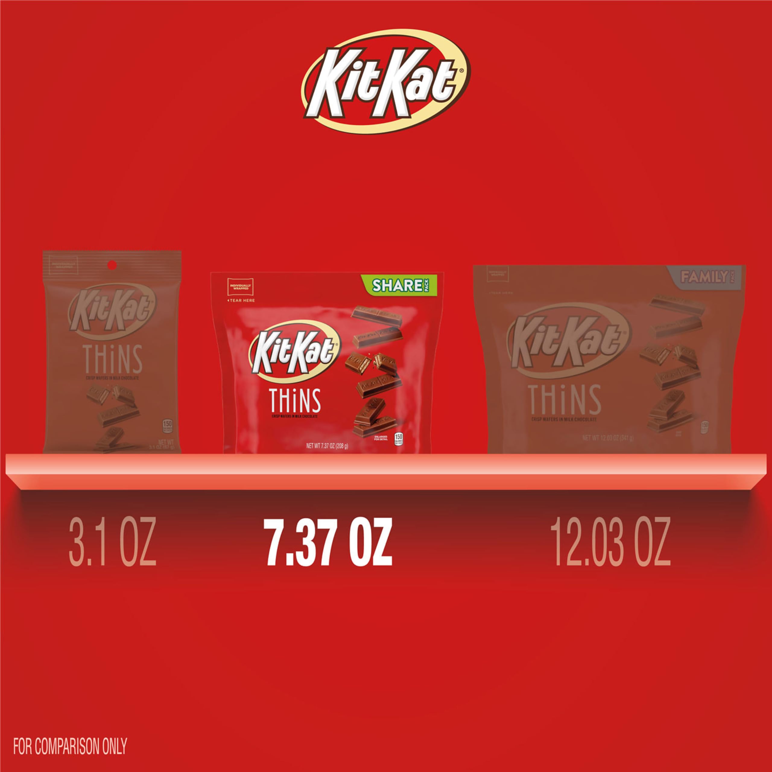 Holiday display featuring KIT KAT THiNS for seasonal treats