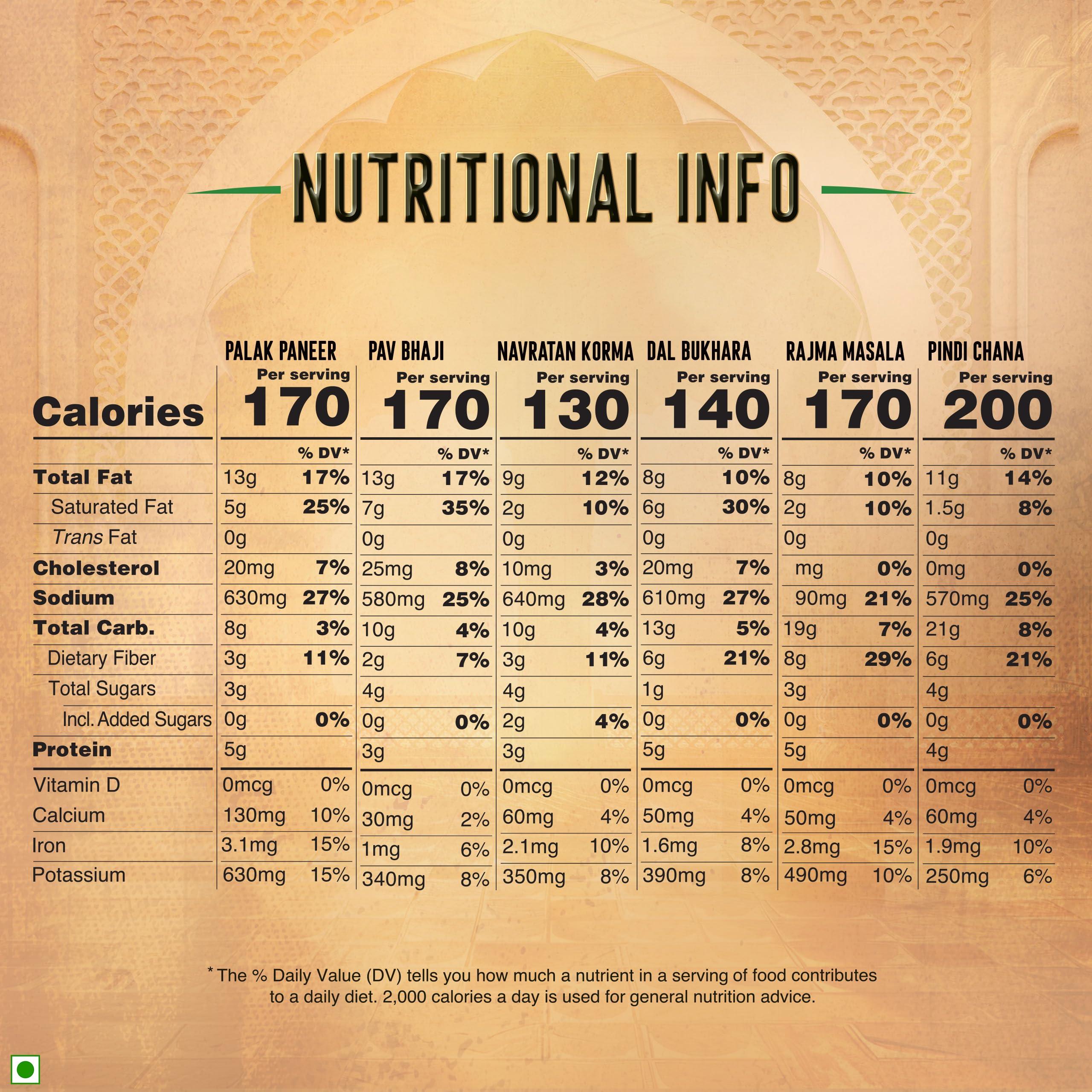 Kitchens of India ready-to-eat dinner variety pack display with multiple meals for easy weeknight dinners.