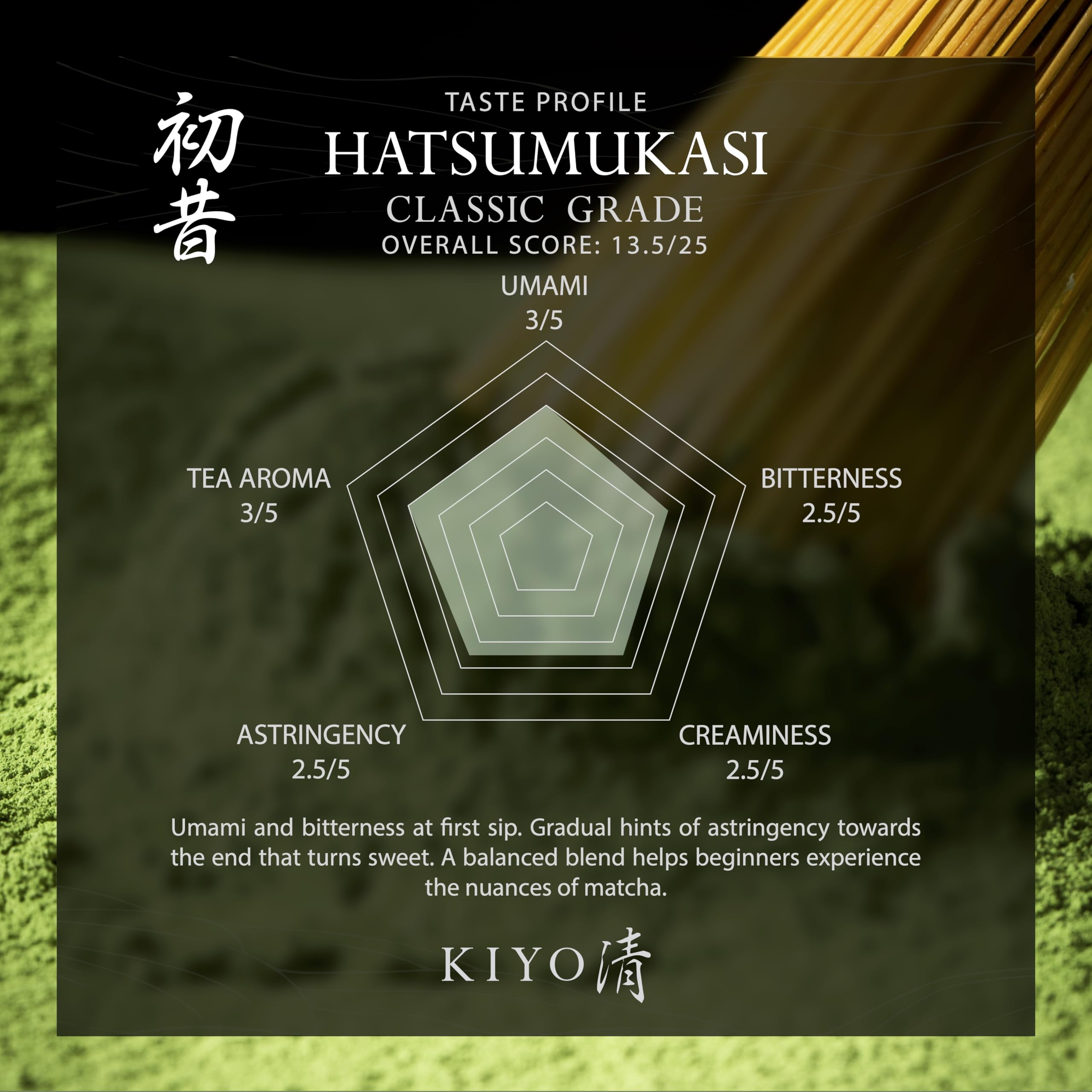 Kiyo Matcha Classic Hatsumukashi jar reveals airtight storage preserving freshness for daily whisking.