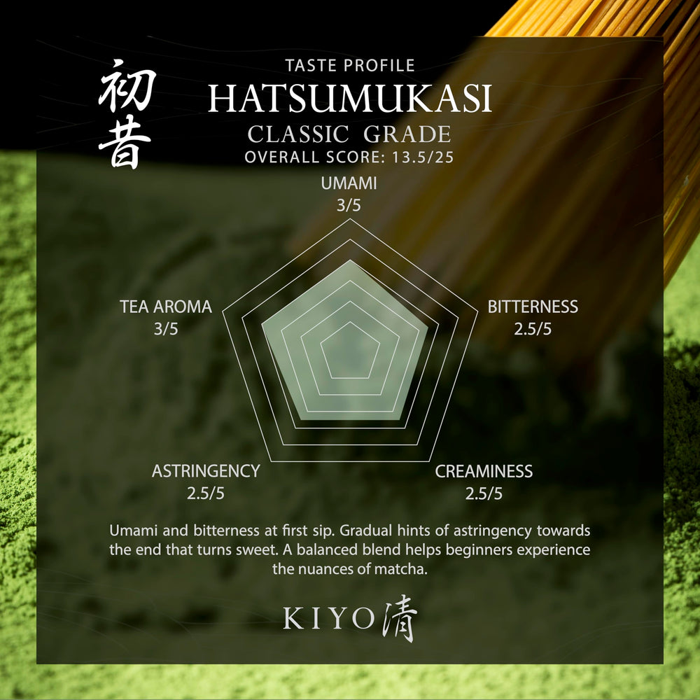 Kiyo Matcha Classic Hatsumukashi jar reveals airtight storage preserving freshness for daily whisking.