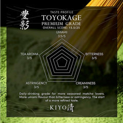 Kiyo Matcha Uji leaves close-up shows shade-grown harvest and vibrant green colour