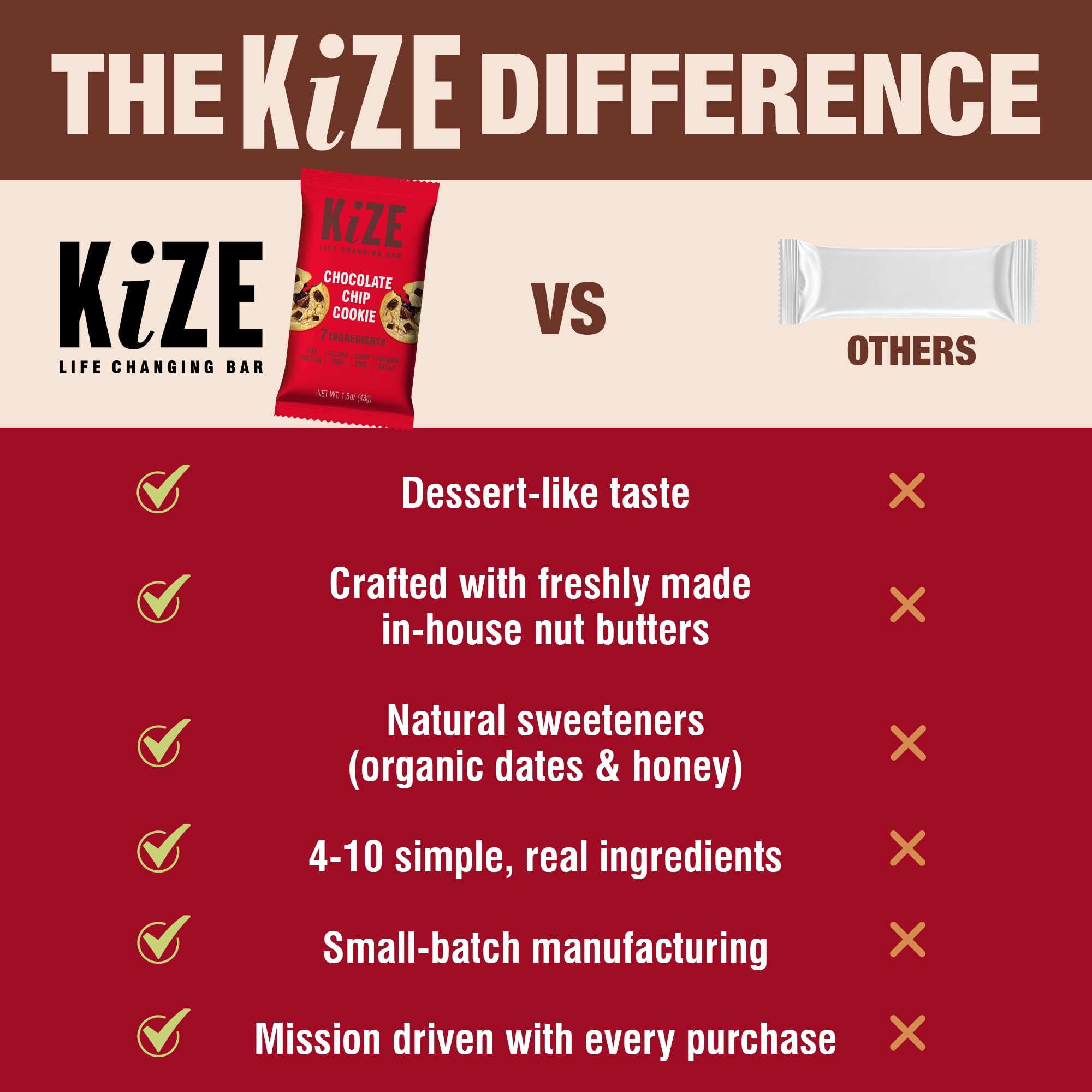 KiZE energy bar label emphasizes seven real food ingredients for clean nutrition