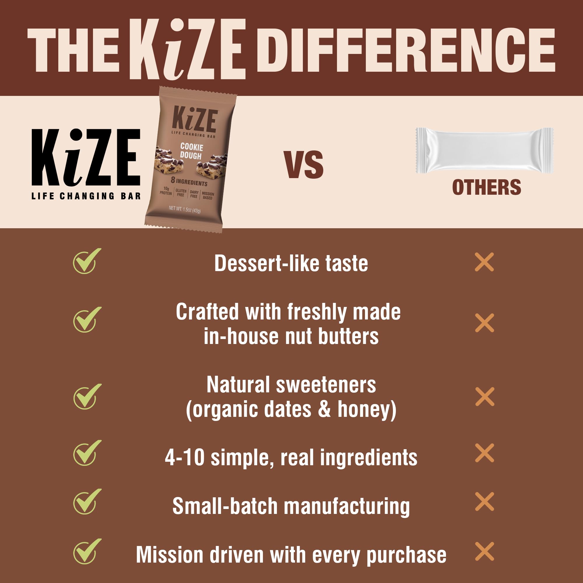 KiZE Cookie Dough bars can serve as a meal replacement with steady energy