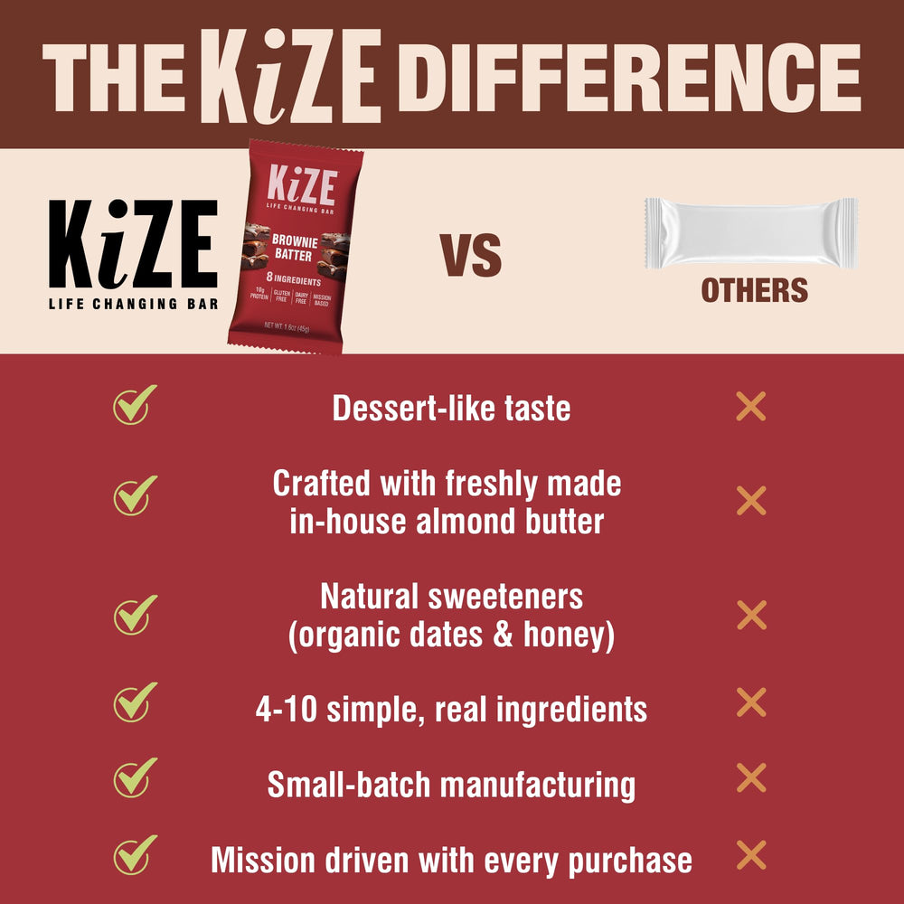 KiZE bar provides 10g protein for quick meals or snacks.