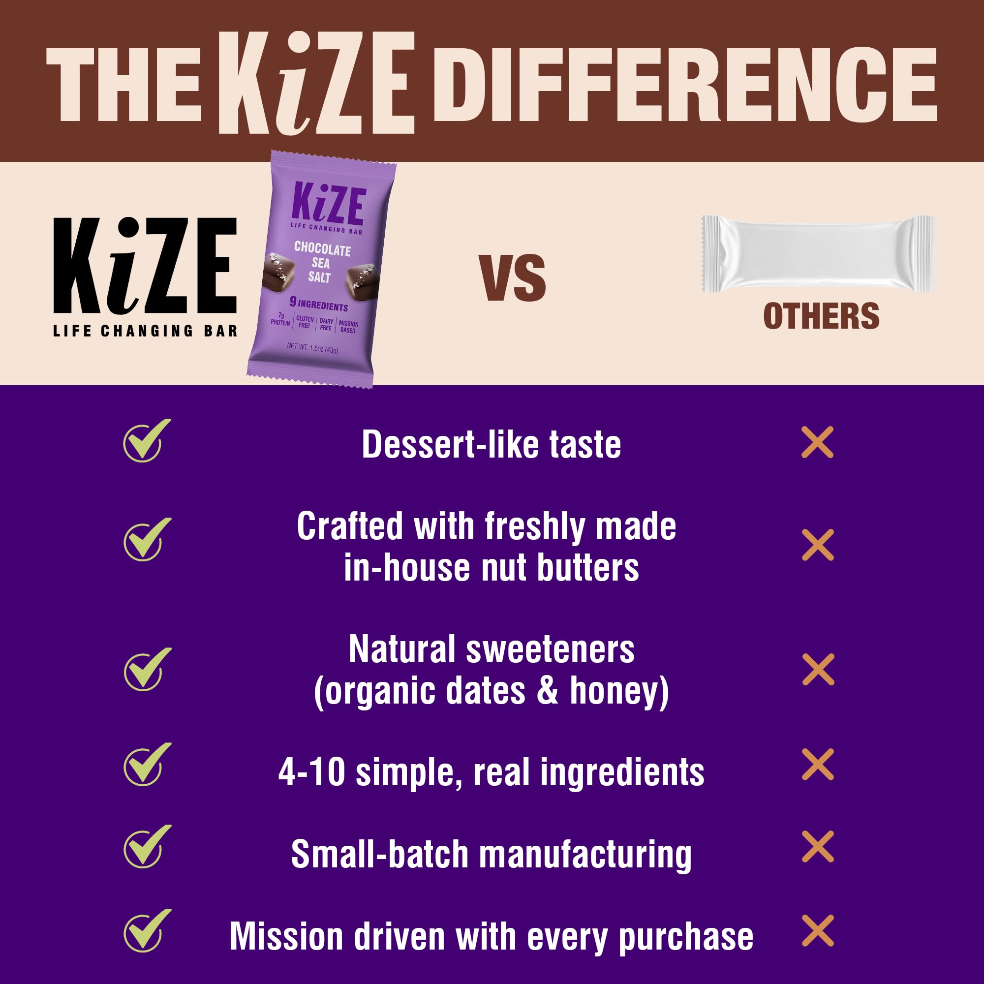 KiZE Energy Bar Chocolate Sea Salt after-workout for post-exercise refuel.