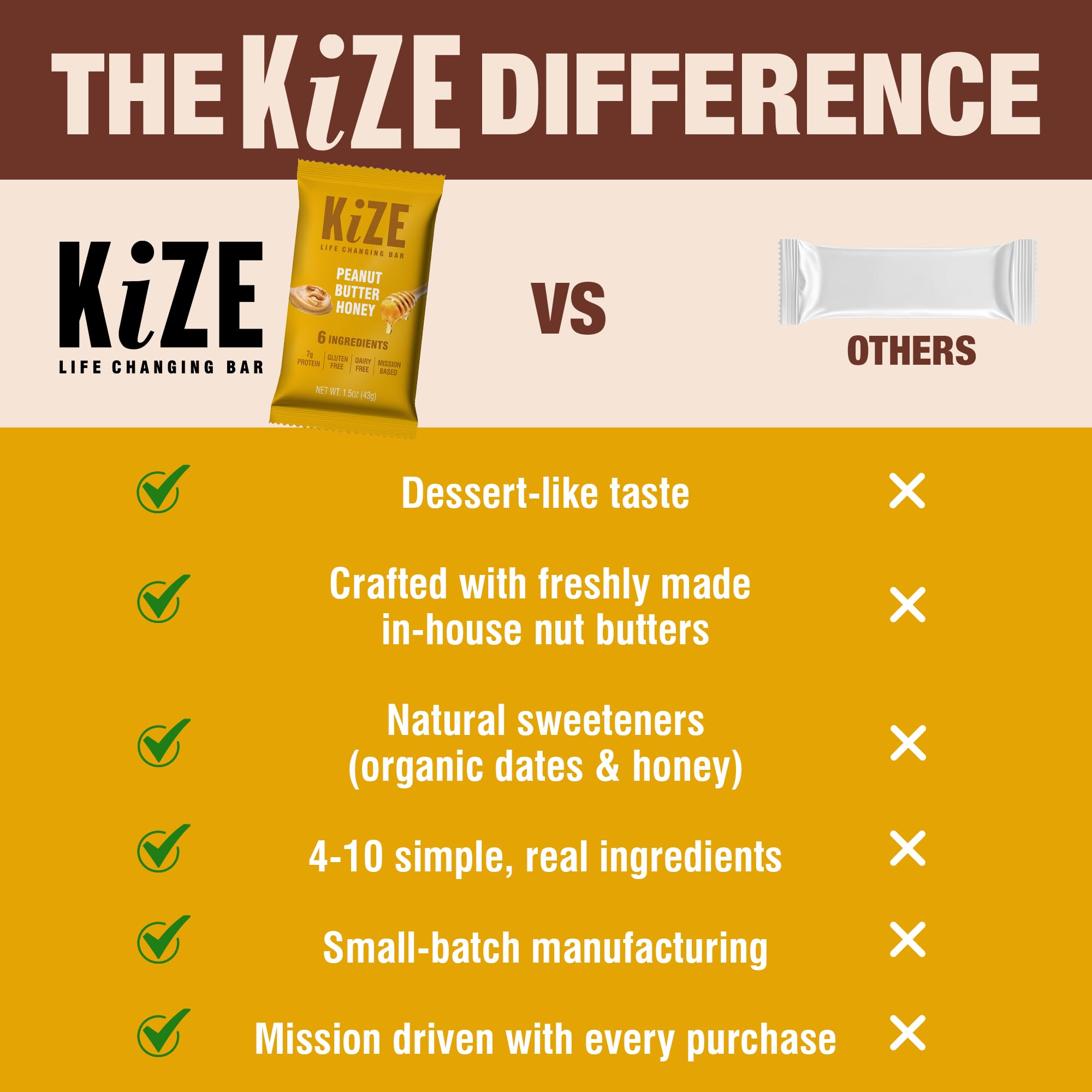 KiZE bar packaging emphasizes gluten-free and dairy-free attributes
