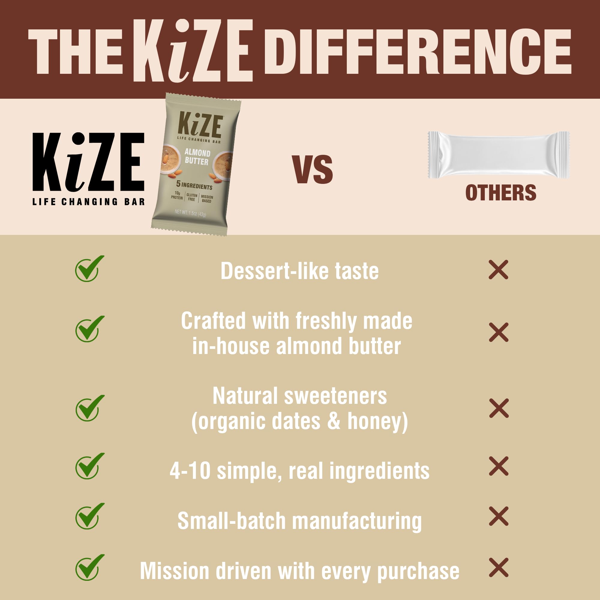 KiZE bar chilled dessert-like taste when refrigerated.
