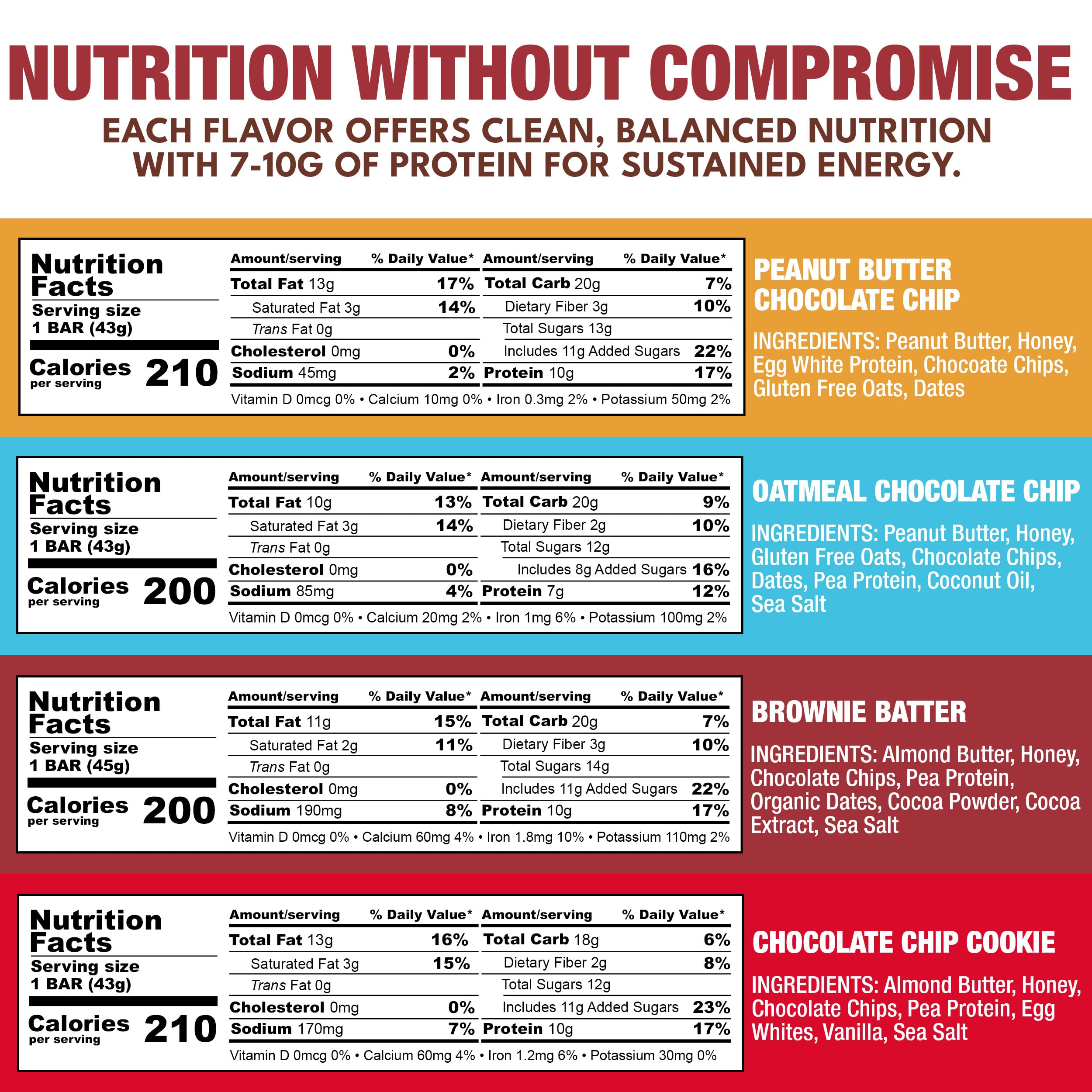 KiZE Energy Bars best sellers close up shows texture and real ingredients.