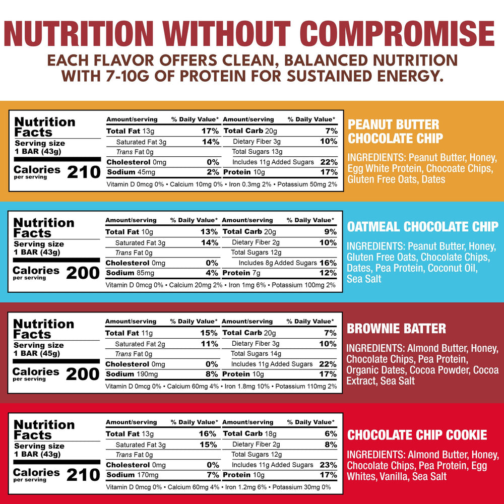 KiZE Energy Bars best sellers close up shows texture and real ingredients.