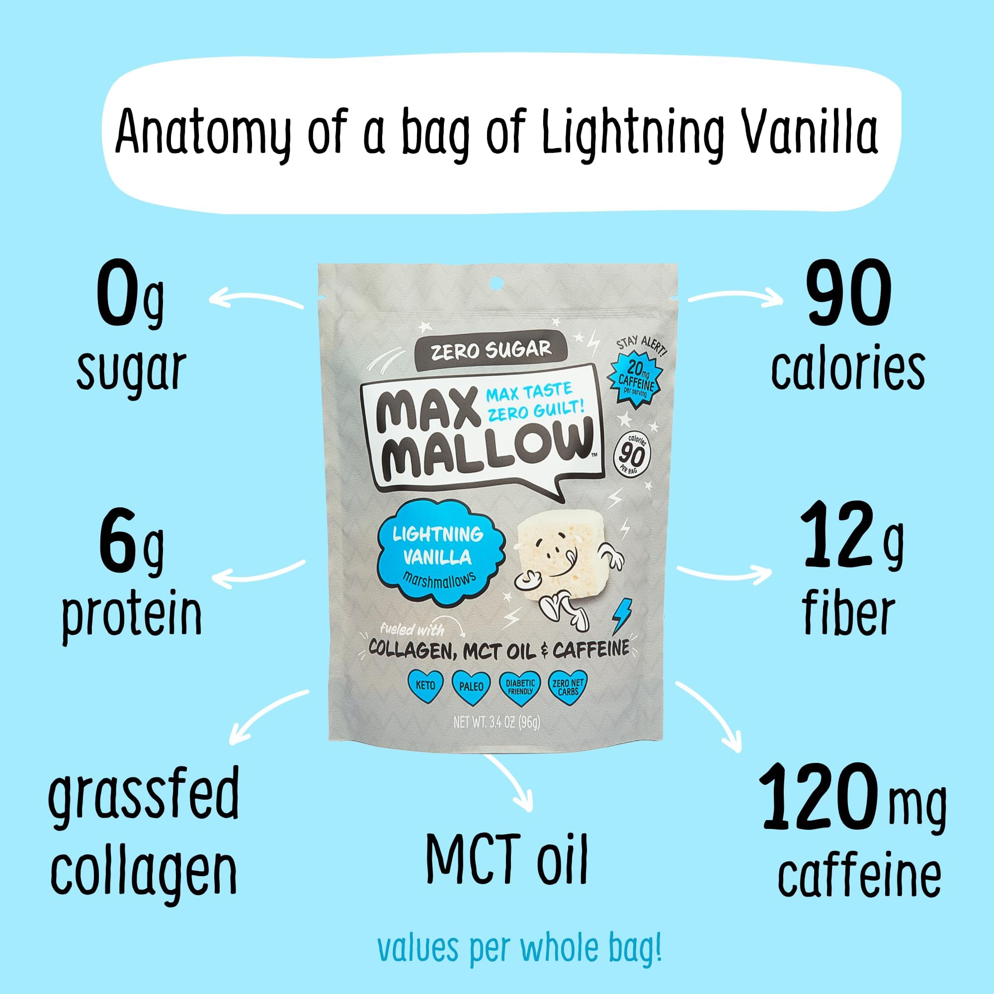 Know Brainer Max Mallow baking use demonstrates versatile, sugar-free marshmallows in desserts