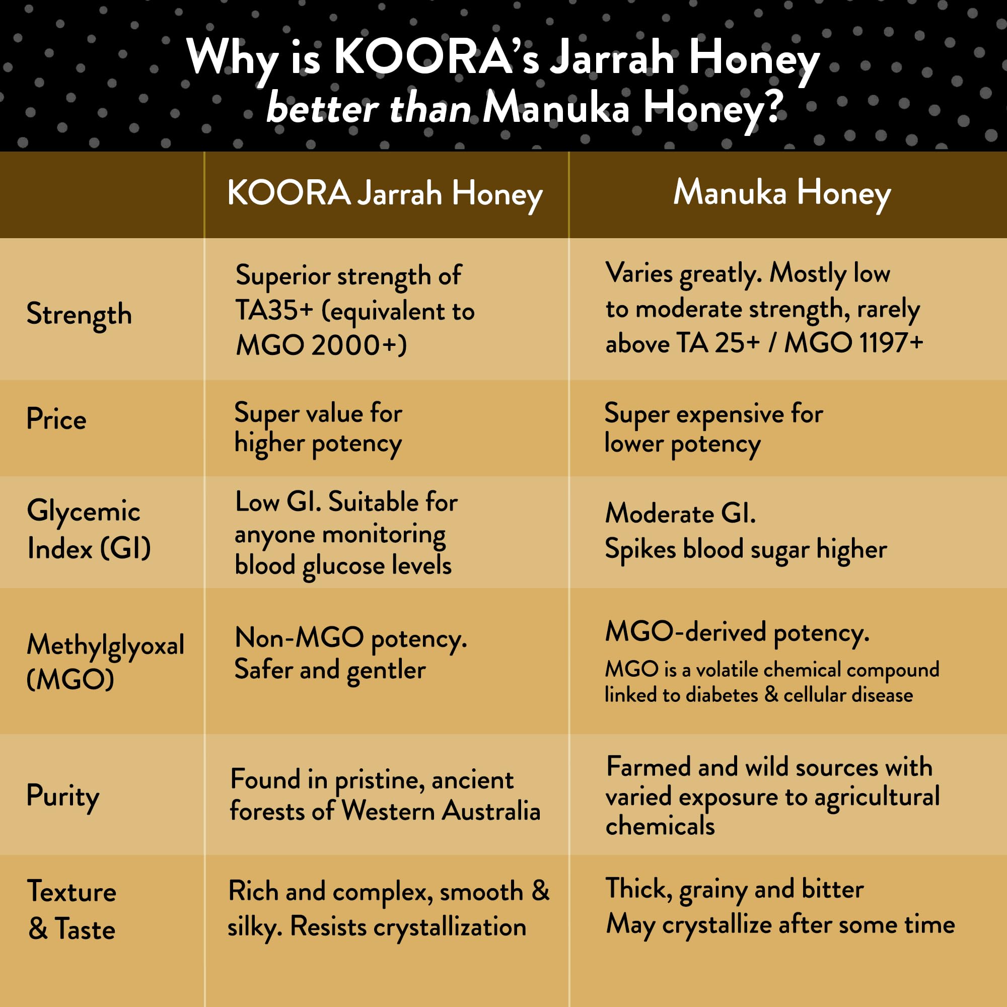 KOORA Jarrah Honey TA 35+ forest scene conveying pristine origin.