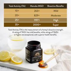 KOORA Jarrah Honey TA 35+ jar shows raw purity and forest-sourced quality.