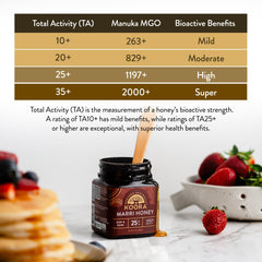 KOORA Marri Honey TA 25+ being poured into tea for daily-use sweetness and flavor.