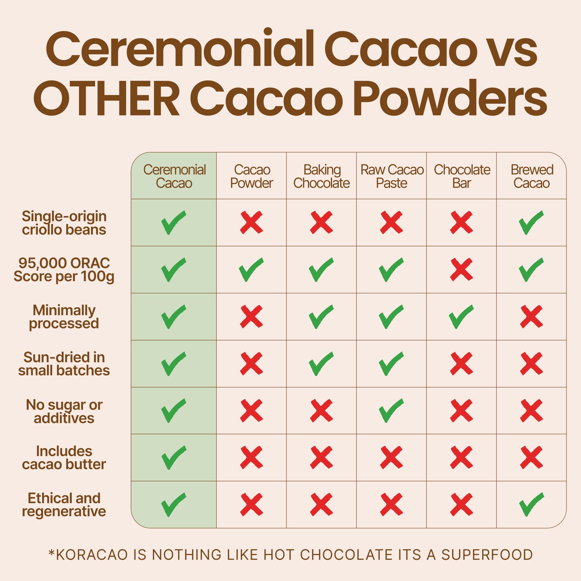KORACAO hot cocoa serve invites comforting, aromatic moments.