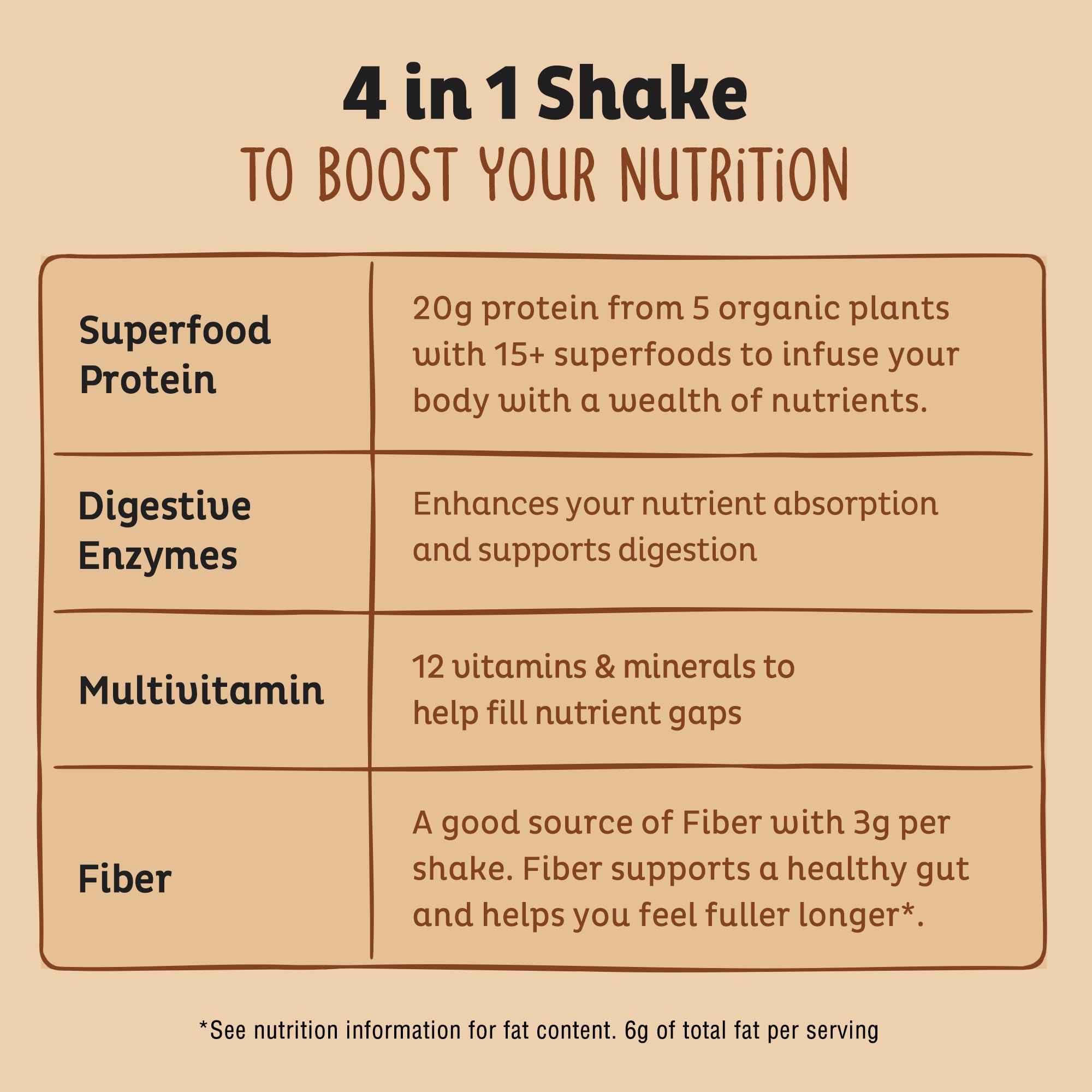 KOS ingredients blend close-up for complete vegan protein