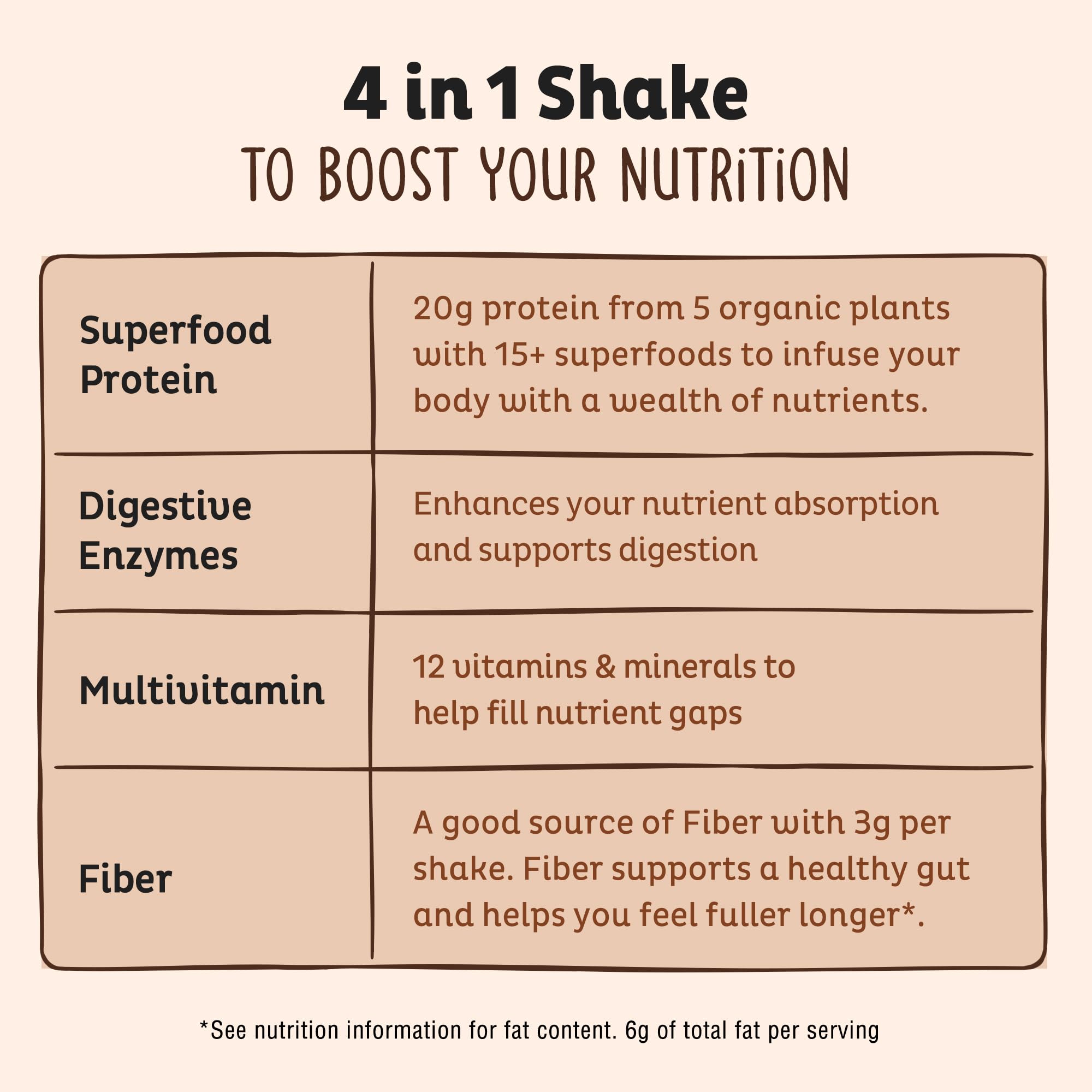 Nutrition panel shows 20g protein and 12 vitamins per serving for KOS powder.