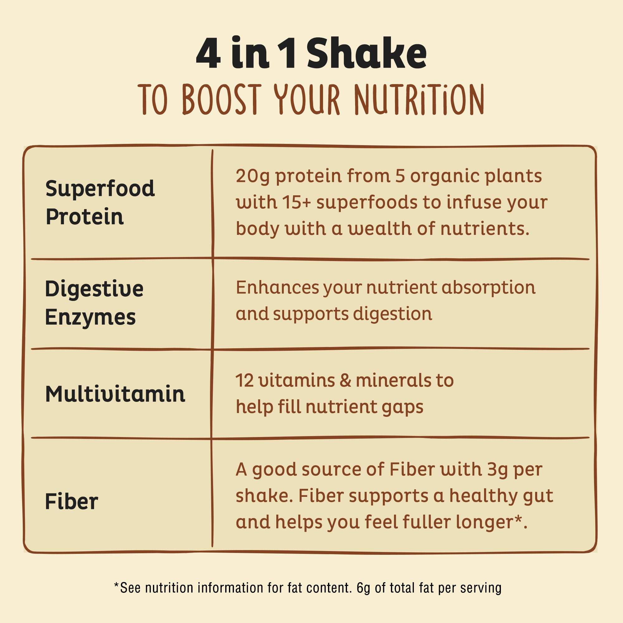 KOS vegan protein vanilla ingredients sourcing image underscores organic, non-GMO quality.