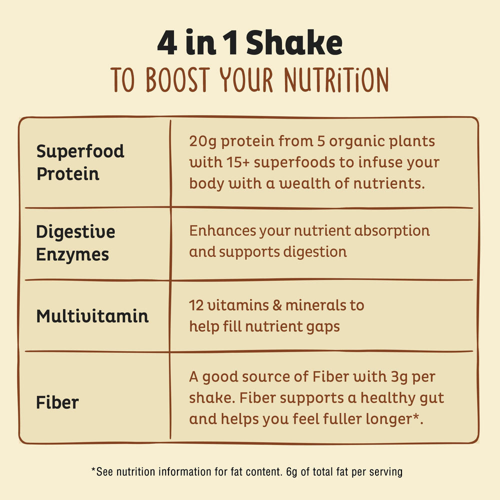 KOS vegan protein vanilla ingredients sourcing image underscores organic, non-GMO quality.