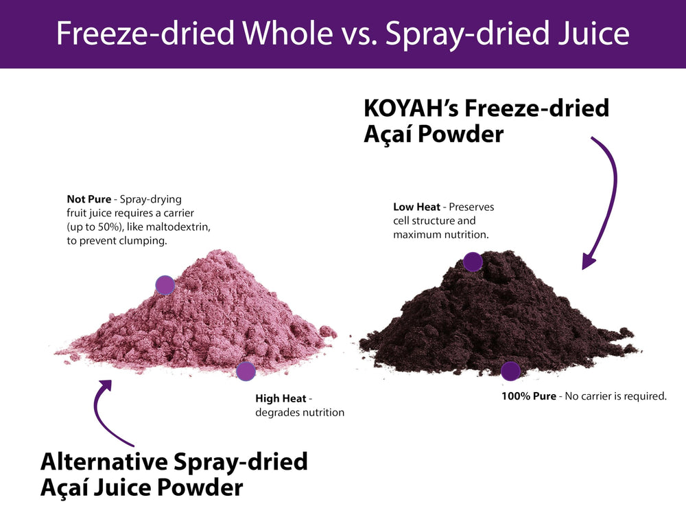 Koyah Acai Powder packaging outer box communicates organic status