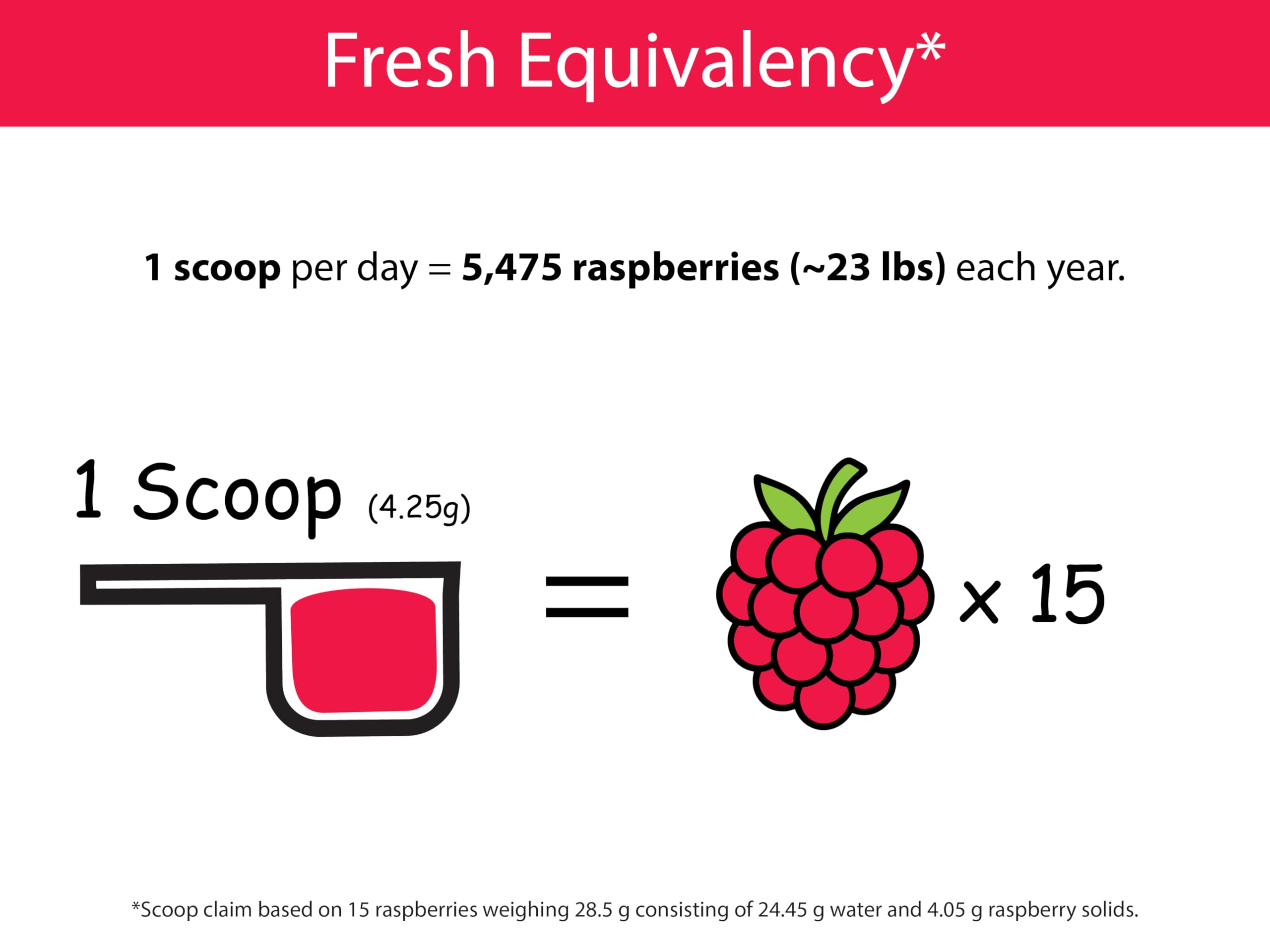 KOYAH organic raspberries from Serbia indicate high-quality freeze-dried fruit