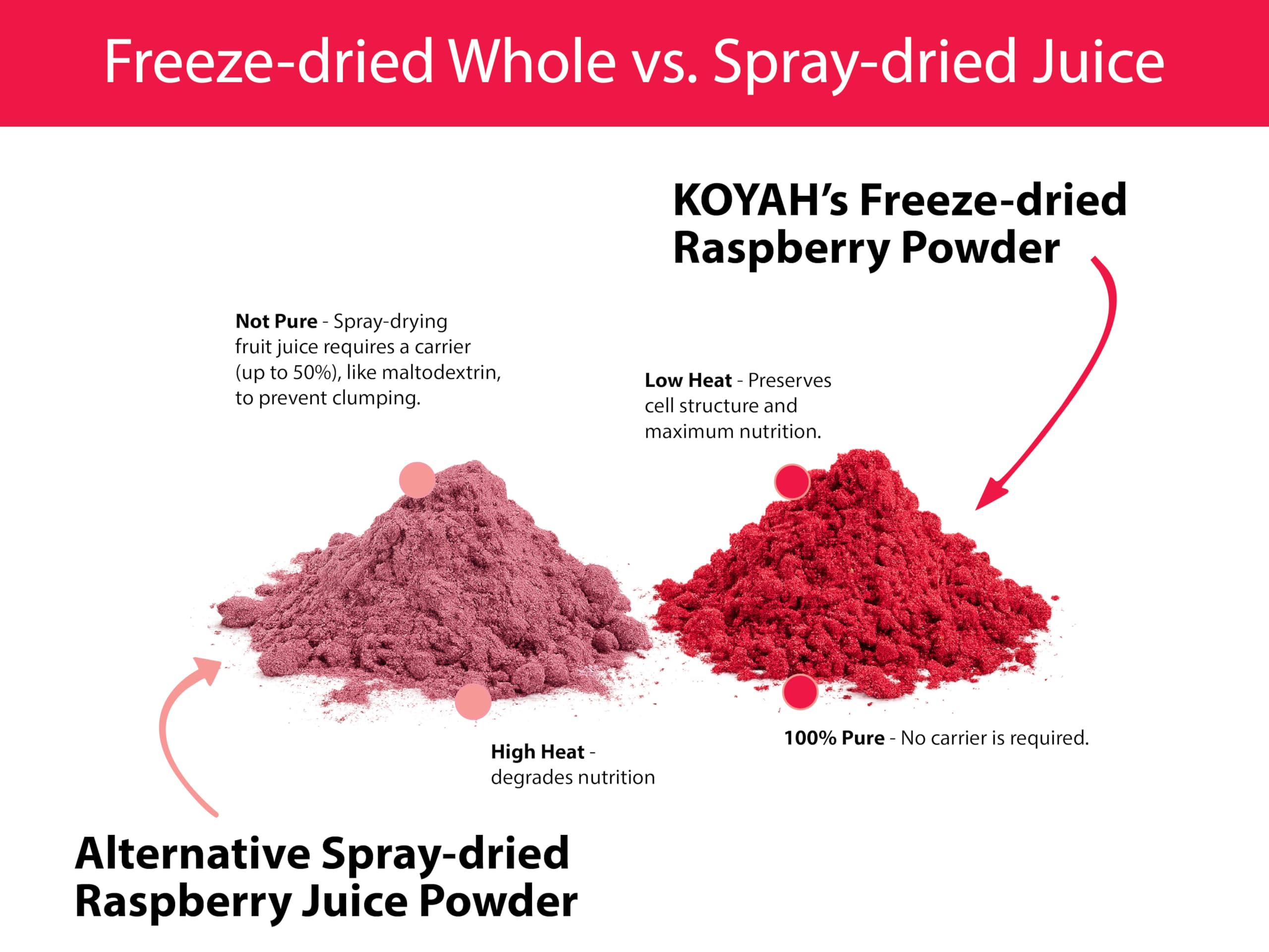 KOYAH ingredients-only label reinforces pure raspberry powder for versatile recipes