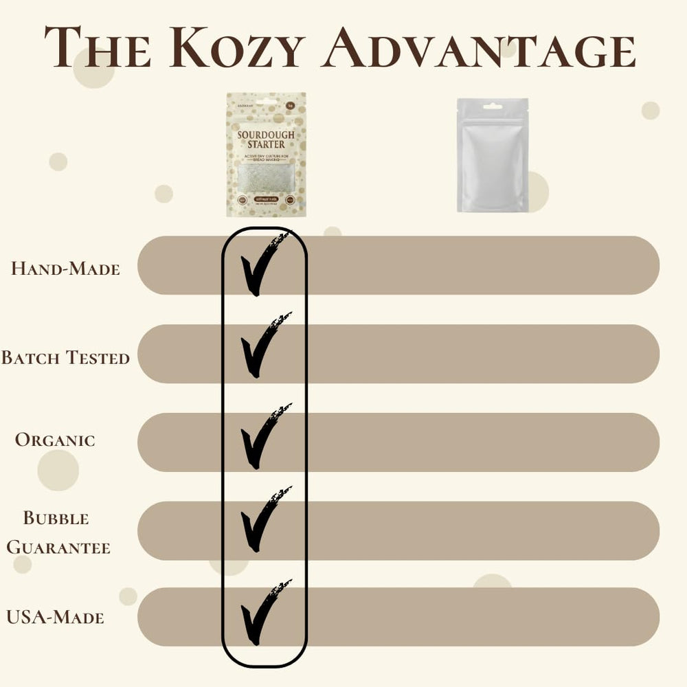 Kozy Kraft Sourdough culture produced in a small-batch USA bakery.