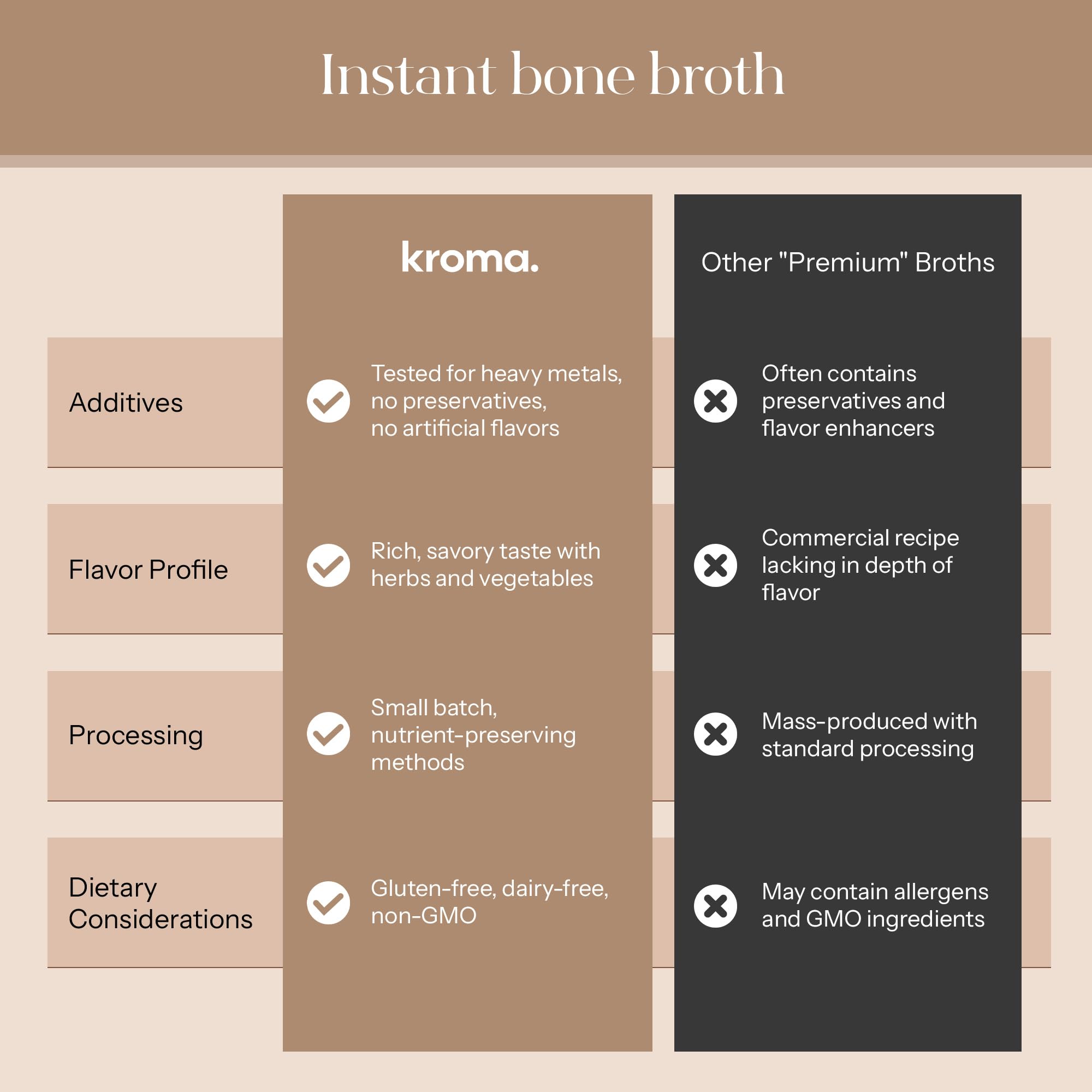 KROMA 24K Beef Bone Broth Powder ingredients list with collagen-rich blend