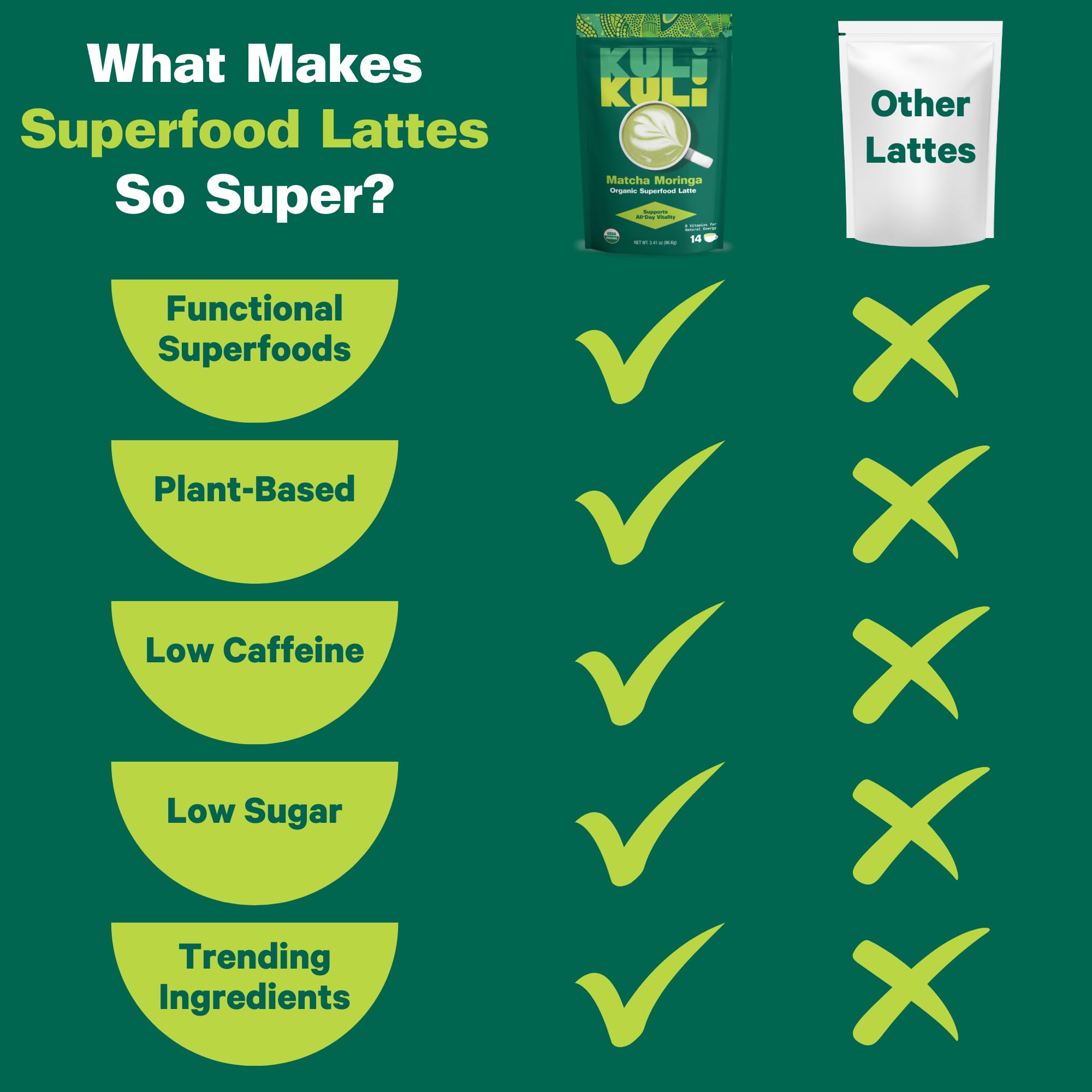 Kuli Kuli Mo Matcha Moringa Latte ingredients in bowl highlighting matcha and moringa
