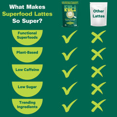 Kuli Kuli Mo Matcha Moringa Latte ingredients in bowl highlighting matcha and moringa