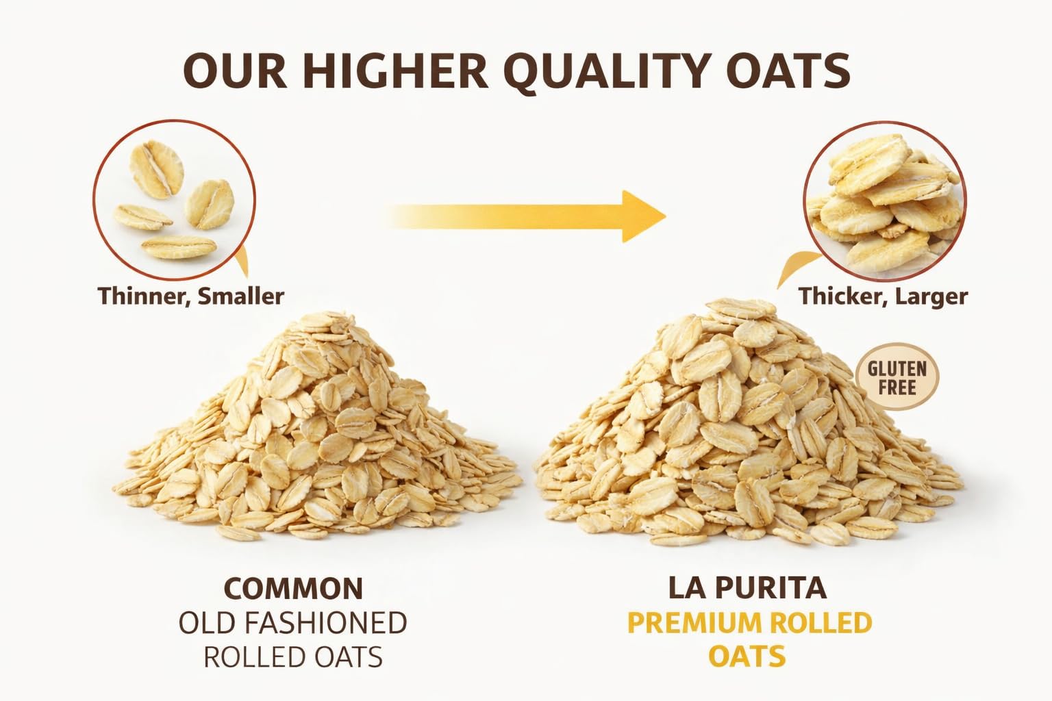La Purita measuring cup with oats for precise meal prep